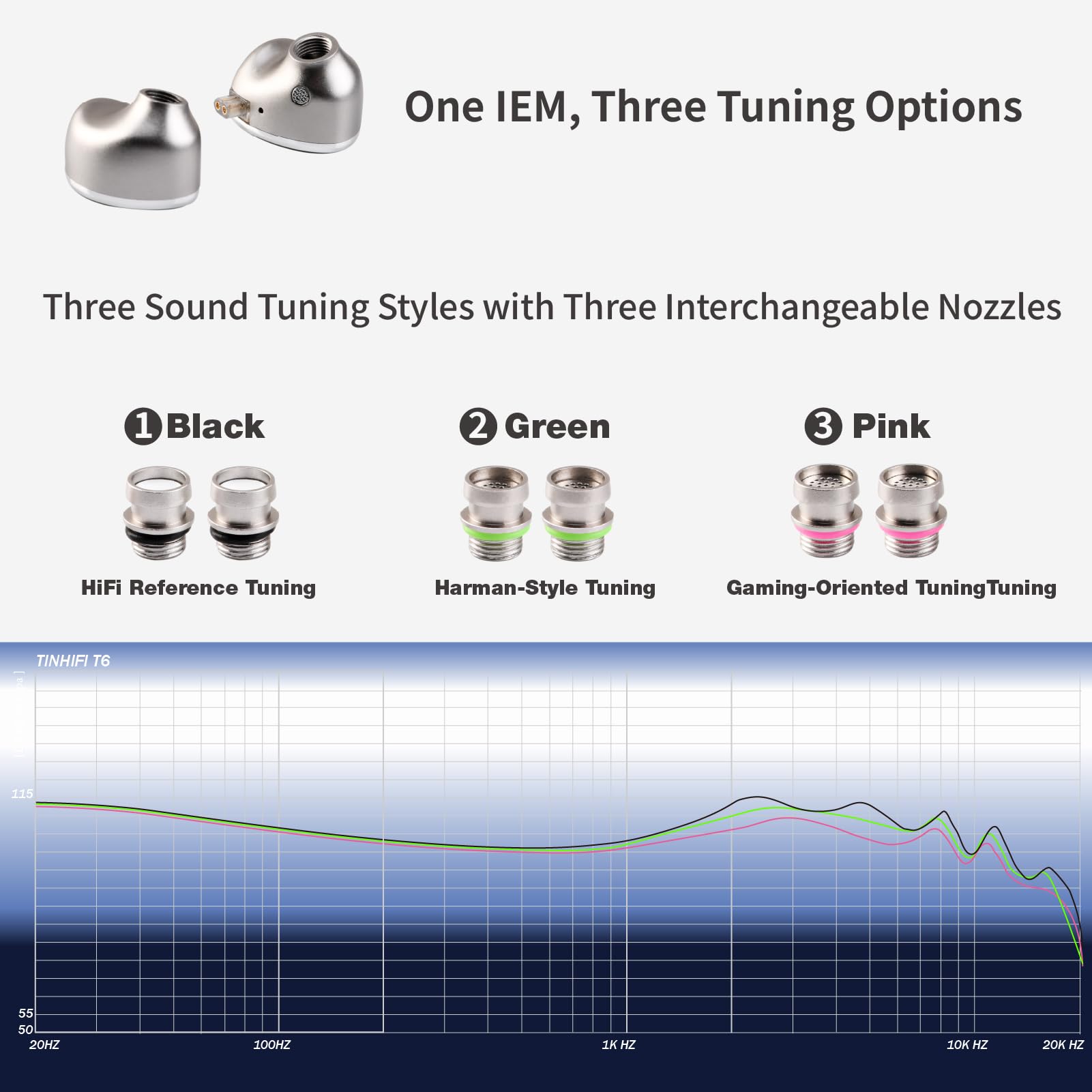 Amazon.co.jp: TINHIFI T6 HiFiインイヤーモニターIEM、1DD + 1平面