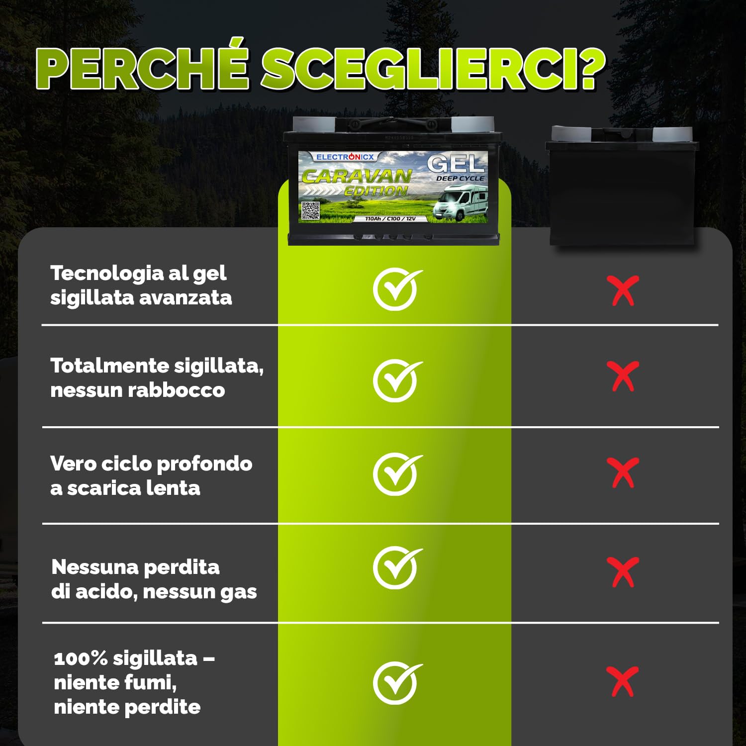 Electronicx Batteria di alimentazione GEL 110Ah 12V Caravan Edition – 110 Ah C100 – Batteria GEL per camper, barca, van, impianto solare a isola – 315×175×190 mm – senza manutenzione, a tenuta stagna