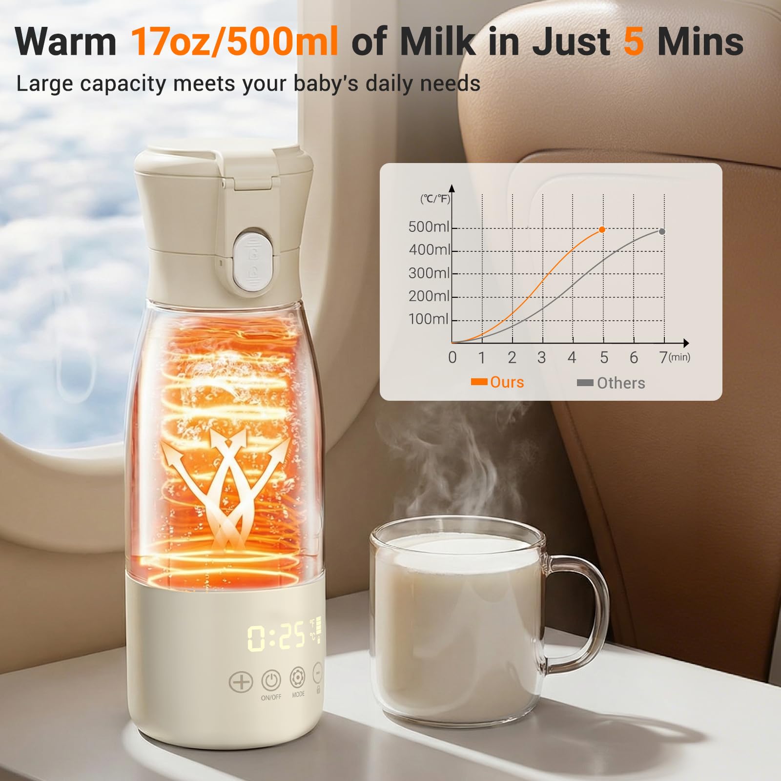 Calentador de leche portátil de 500 ml con indicador LED para leche materna y agua, para coche, camping y viajes