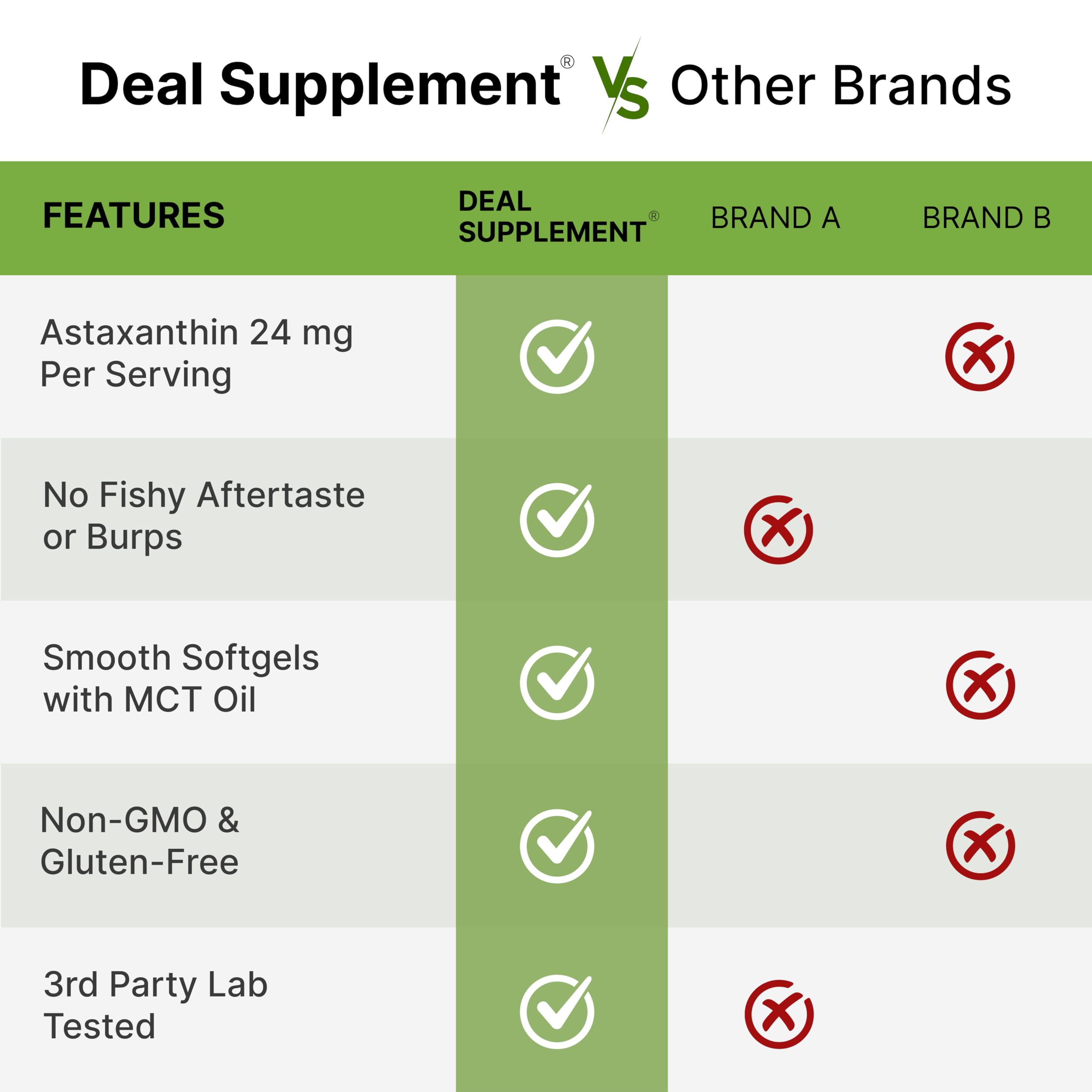 DEAL SUPPLEMENT Astaxanthin 24 mg Per Serving, 60 Softgels — Amazon image 5