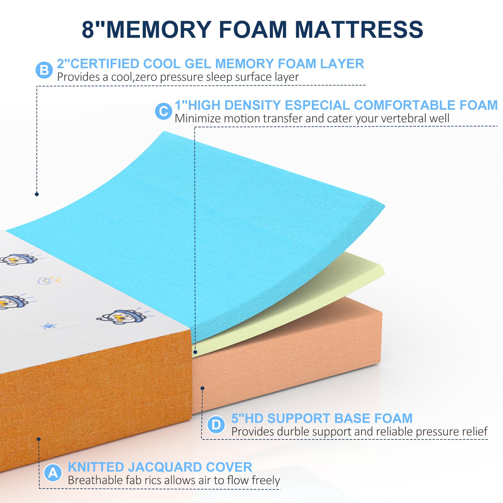 Molblly Twin Mattress, 8 Inch Memory Foam Mattress in a Box, Breathable