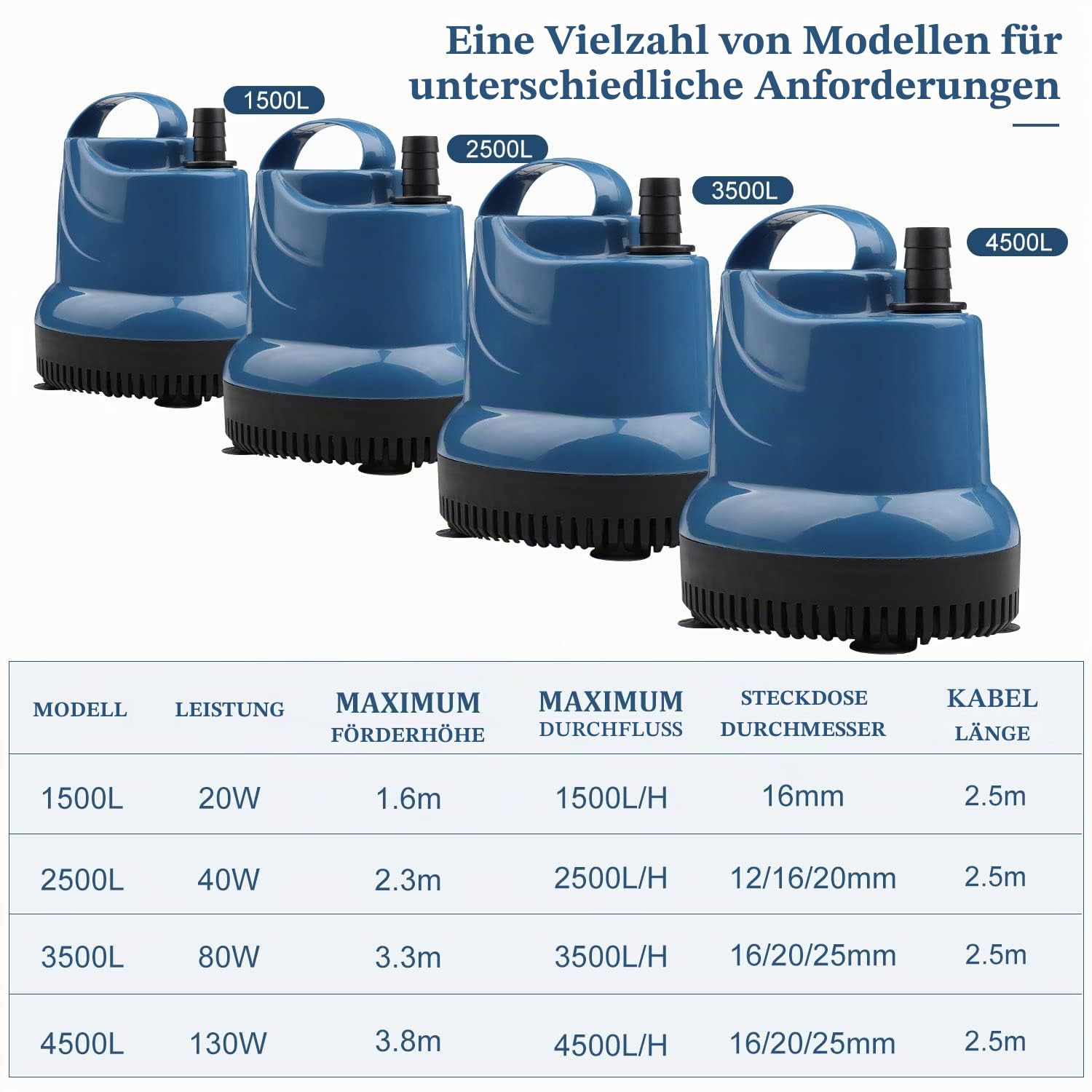 EXLECO Mini Wasserpumpe Tauchpumpe Aquariumpumpe 2500L/H 40W 230V Förderhöhe 2,3m Kabel mit Stecker 2,5m Auslassdurchmesser 12/16/20 mm für Gärten Aquarium, Teich, Brunnen