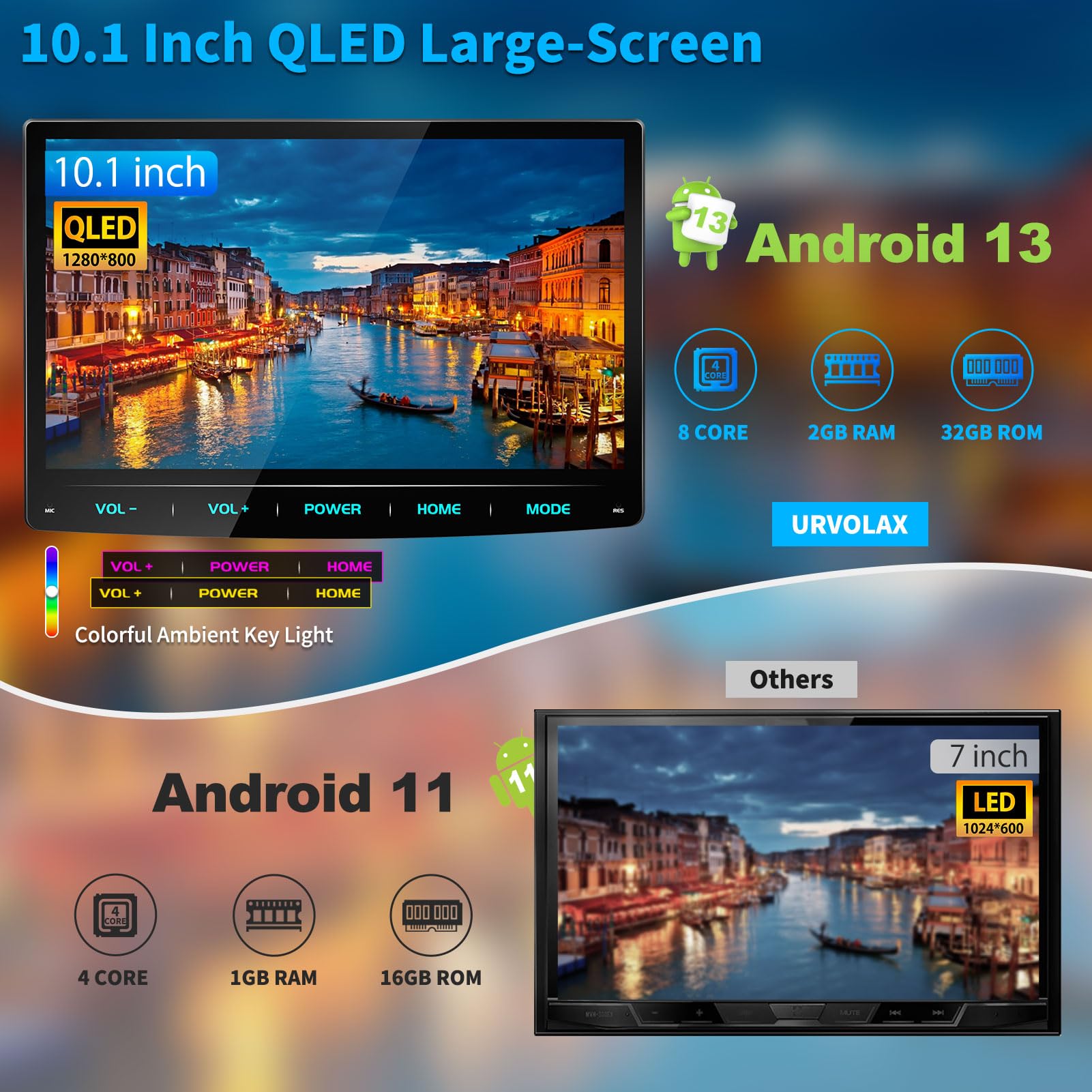 URVOLAX Android 13 Autoradio 1 Din con Schermo, CarPlay Wireless Android Auto 10.1 Pollici Radio Bluetooth Car Play Touchscreen Stereo Monitor Navigatore DAB+ 8 Core 32G Wifi 4G GPS Retrocamera