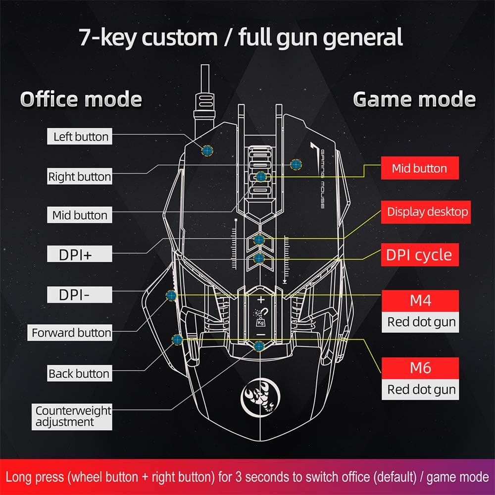 Diagram showing button functions in Office and Game modes
