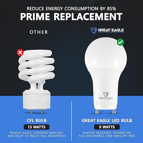Miniatura 3 de Great Eagle - Bombilla LED GU24 con forma A19, 9 W (equivalente a 60 W), regulable, blanco suave de 3000 K, certificación UL, bombilla de 2 puntas