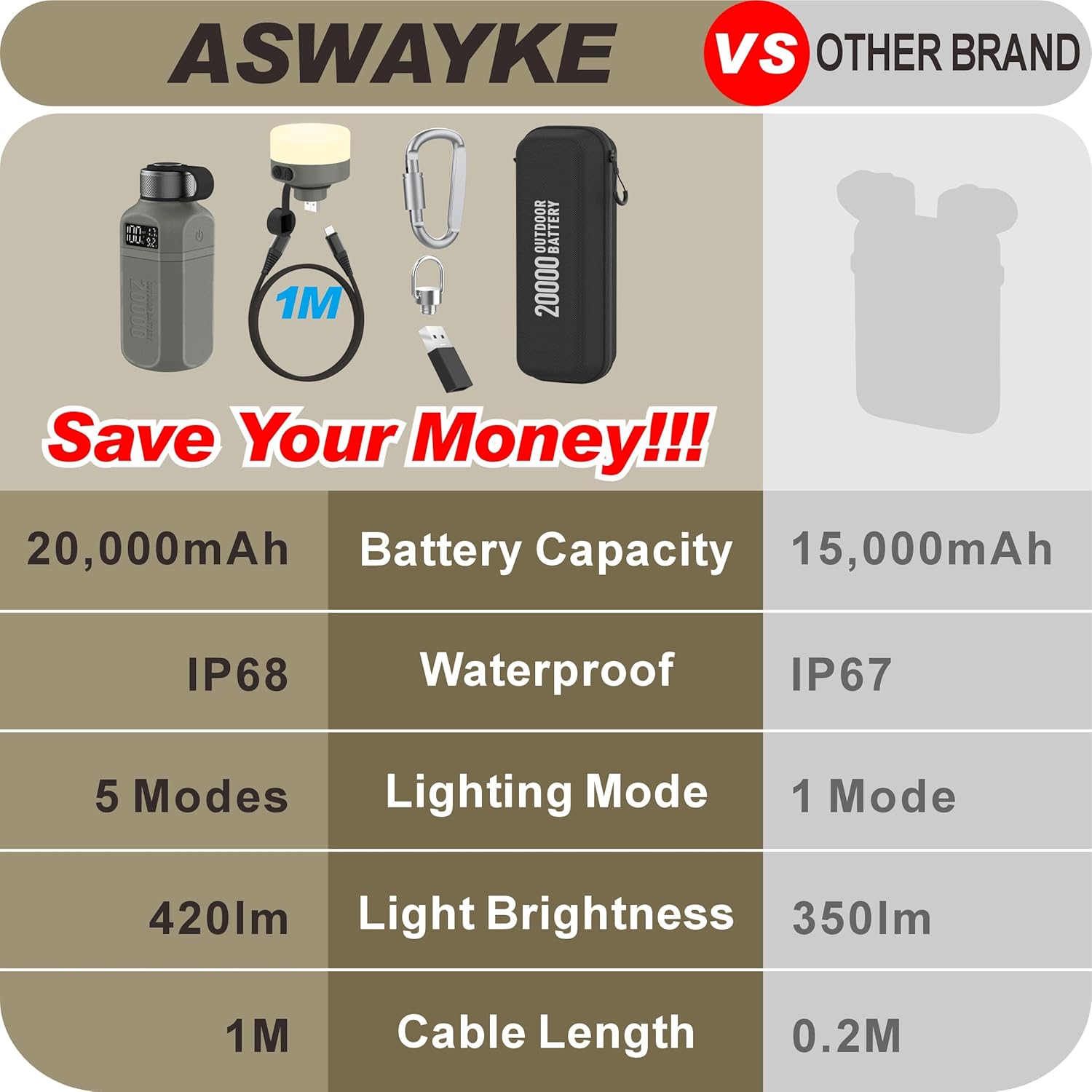 20,000mAh Rugged Power Bank with Fast Charge USB-C PD, IP68 Waterproof Shockproof, Includes 420lm Bright Camping Lantern, Tactical Outdoor Charger for Hiking Camping Survival Emergency（Grey）