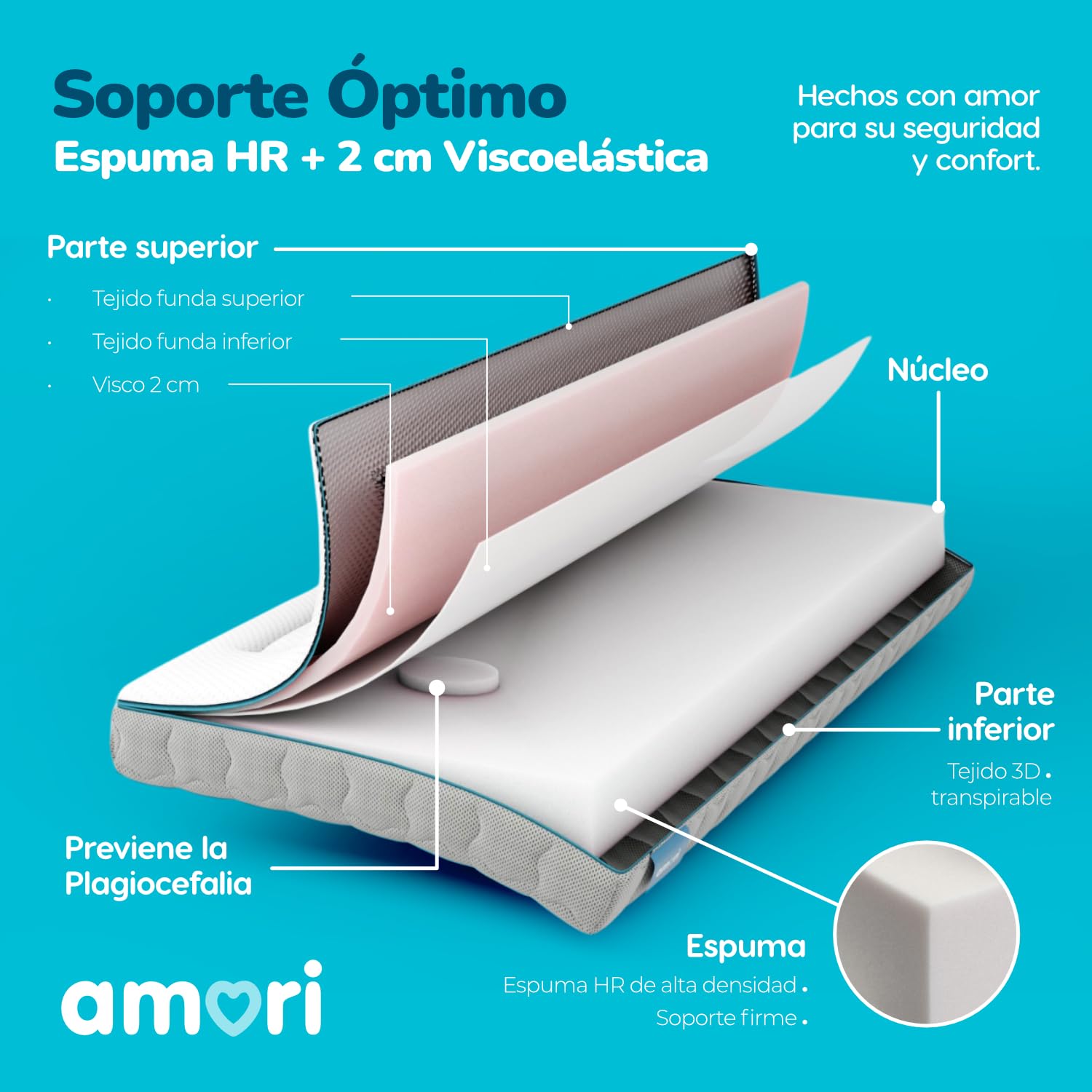 AMORI Colchon Cuna 60x120 cm | Viscoelastico 2cm | 12cm Grosor Certificado UNE-EN 16890 | Funda Lavable | Invierno - Verano | Antiácaro | Certificado Oeko-Tex | Hipoalergenico Comfort Plus