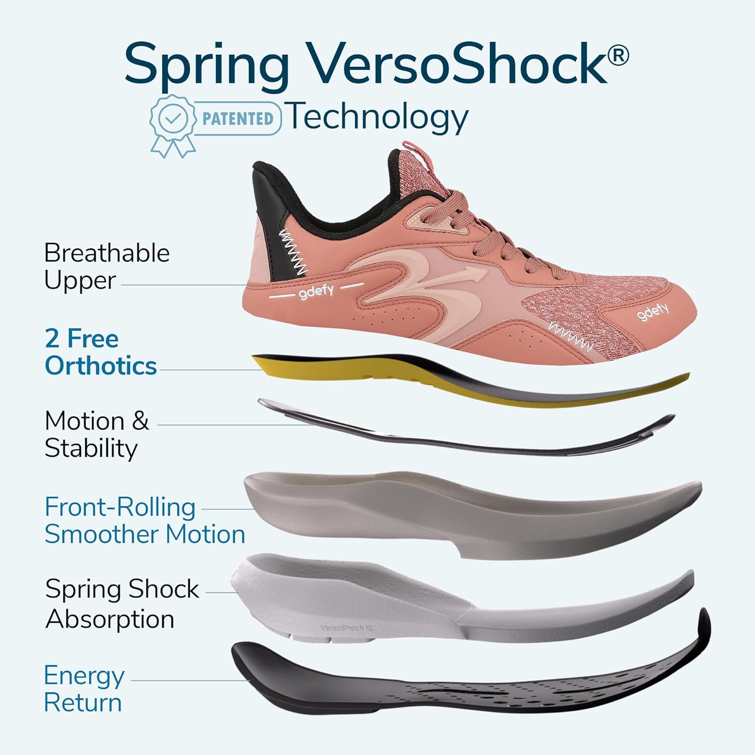 G-DEFY Energiya Women’s Cross Trainer Shoe | Heel Support | VersoShock Technology for Pain Associated with Prolonged Standing or Walking | Arch Support | Diabetic Shoes | Wide Shoes | Free Orthotic - Image 3