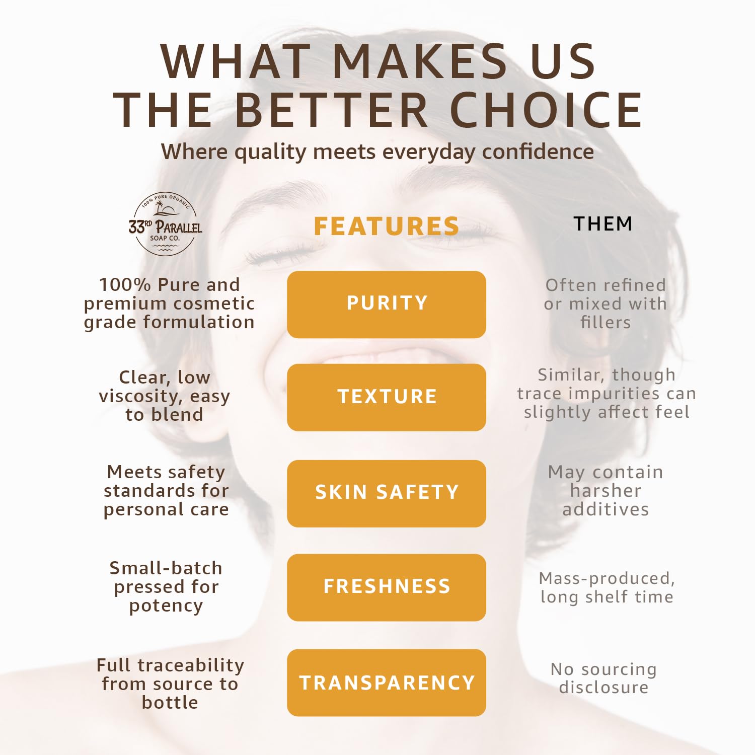 Cocamidopropyl Betaine (128oz / GALLON) Natural Surfactant | Premium Coco Betaine Liquid, Cosmetic Grade, Gentle on Skin | For Facial Cleansers, Shampoos, Body Washes, Bubble Baths, Soap | 1 GALLON