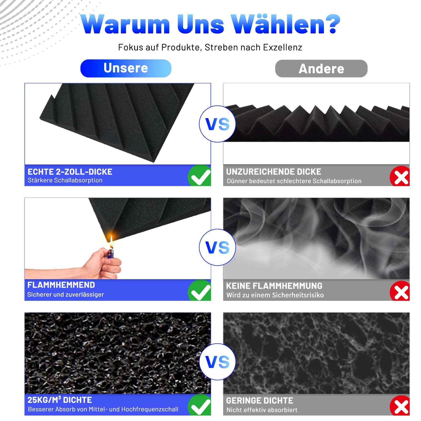48 Stück Akustikschaumstoff Schallschutzplatten, 2.5 X 30 X 30CM Schalldämmung Akustikpaneele, Schallschutz Akustik Schaumstoffplatten, Hochdichte Schalldämmung Akustikplatten für Tonstudio, Heimkino