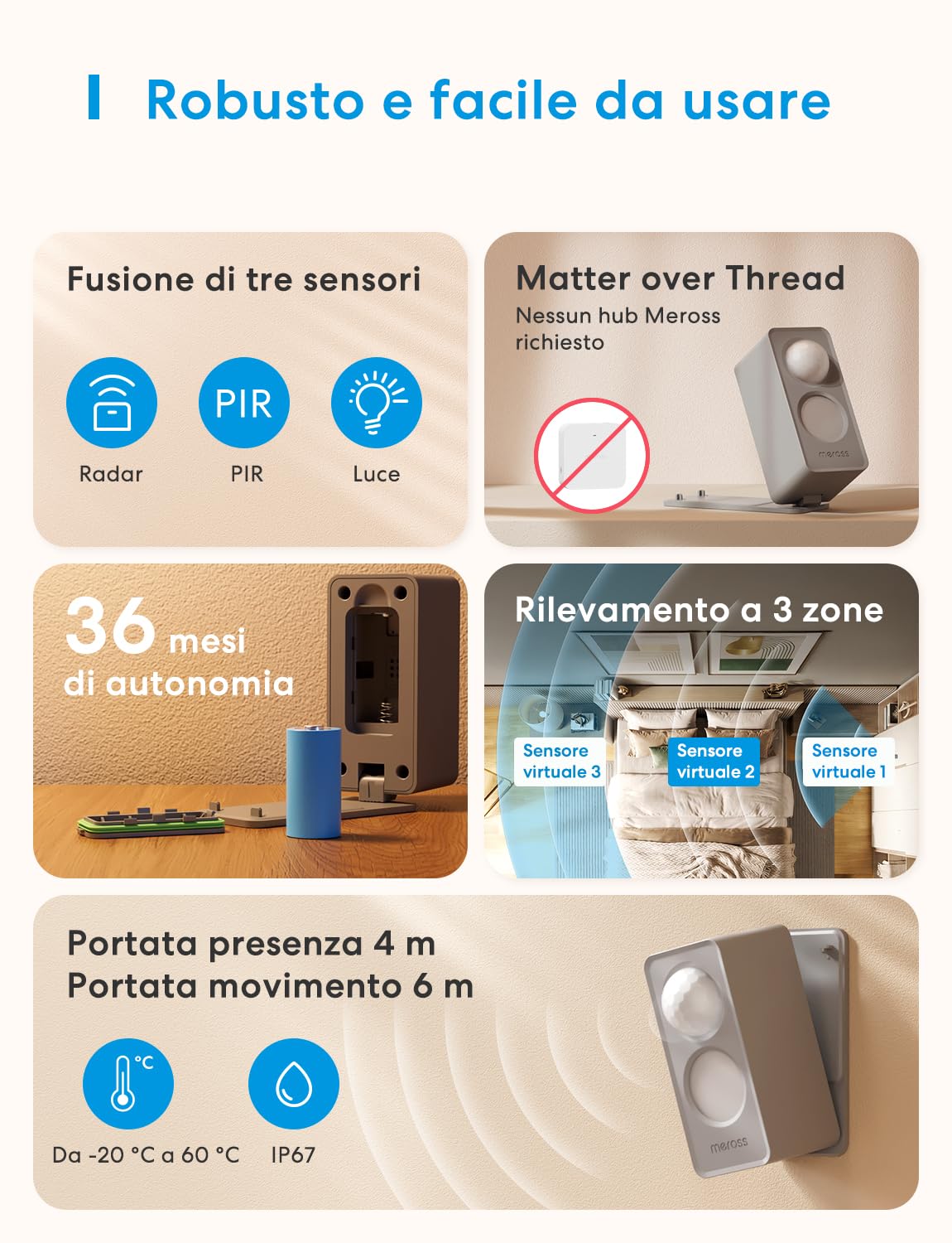 Meross Sensore di Presenza Matter over Thread con Radar mmWave, Sensore di Movimento e Presenza, PIR e Sensore di Luce, Compatibile con Home Assistant, HomeKit, Alexa e Google Home