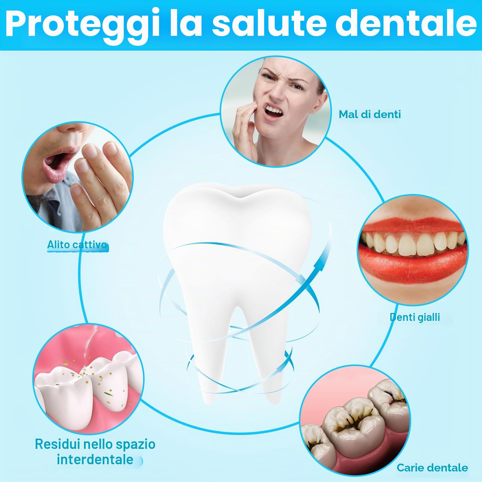 50 Pezzi Scovolini Dentali, Scovolino per Pulizia Denti con Coperchio Spazzolini Interdentali Scovolino Interdentale per l'Igiene Interdentale mantenimento della salute orale (5 Colori)