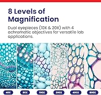 Vista 3 de OMAX Microscopio de laboratorio compuesto binocular LED 40X-2000X con platina mecánica de doble capa + portaobjetos en blanco, cubreobjetos y papel