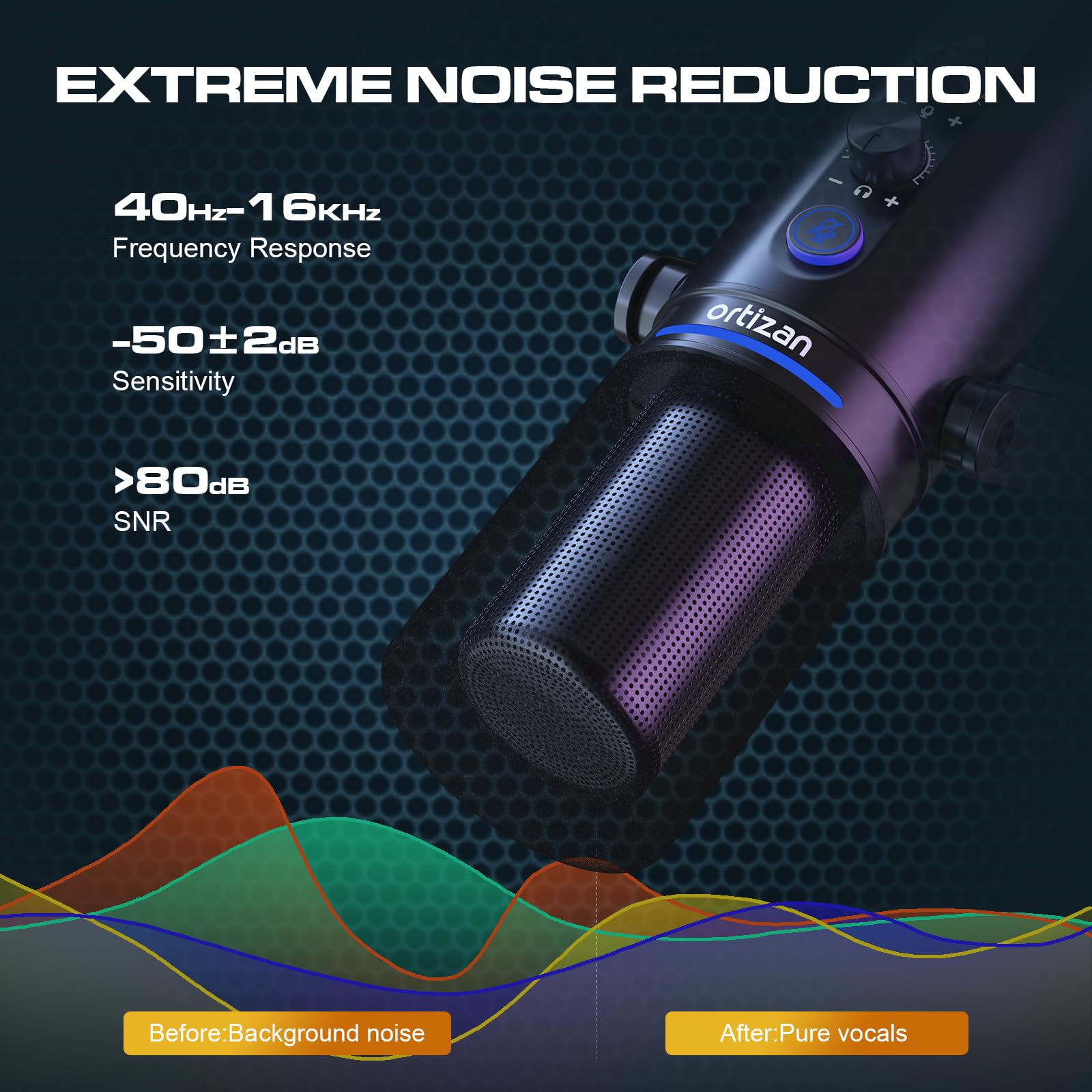 Ortizan Microfono dinamico XLR/USB, microfono per podcast, microfoni a condensatore con pulsante mute, effetti riverbero, cancellazione del rumore, supporto per braccio, jack per cuffie, streaming