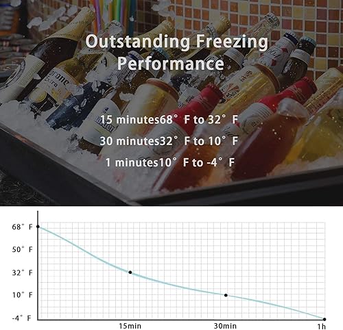 Miniatura 2 de Domende - Refrigerador portátil de 12 voltios, refrigerador de coche de 19 cuartos con compresor (-4 F a 68 F), vehículo, automóvil, camión, RV,