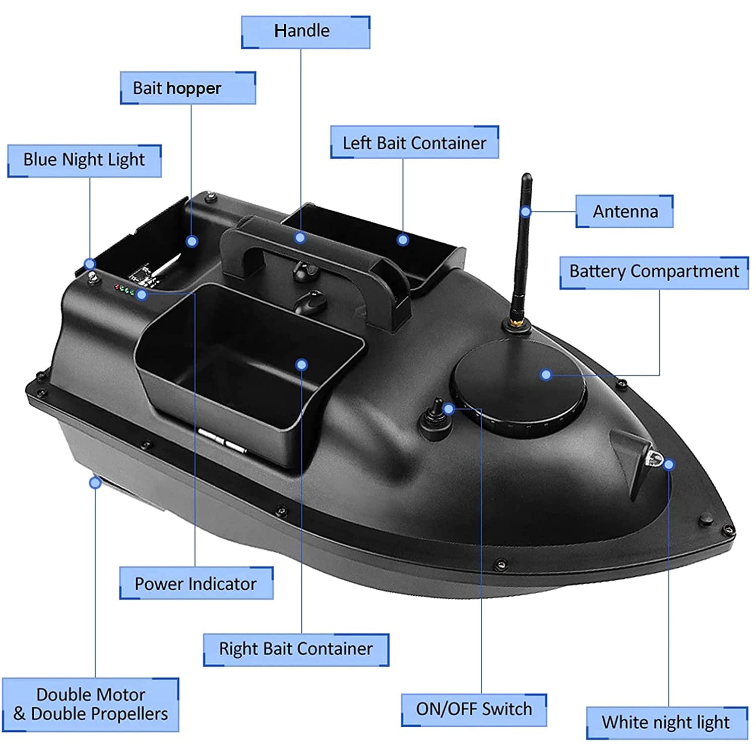 Test du bateau d'appât Bilbear GPS avec sondeur