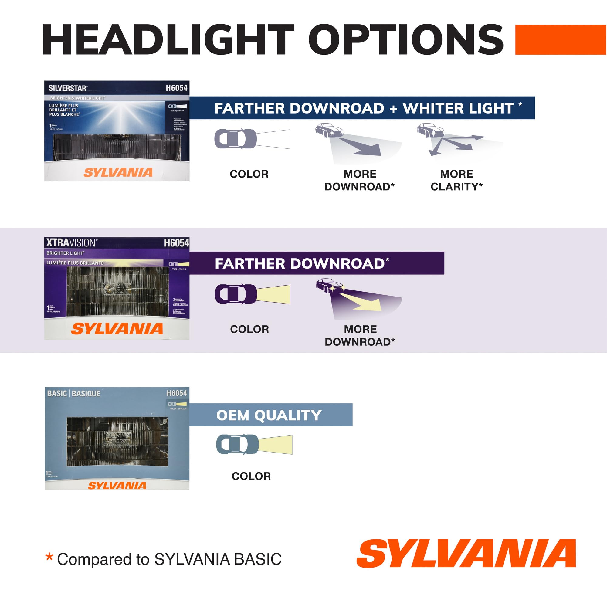 SYLVANIA H6054XV.BX H6054 XtraVision Phare halogène 142 x 200