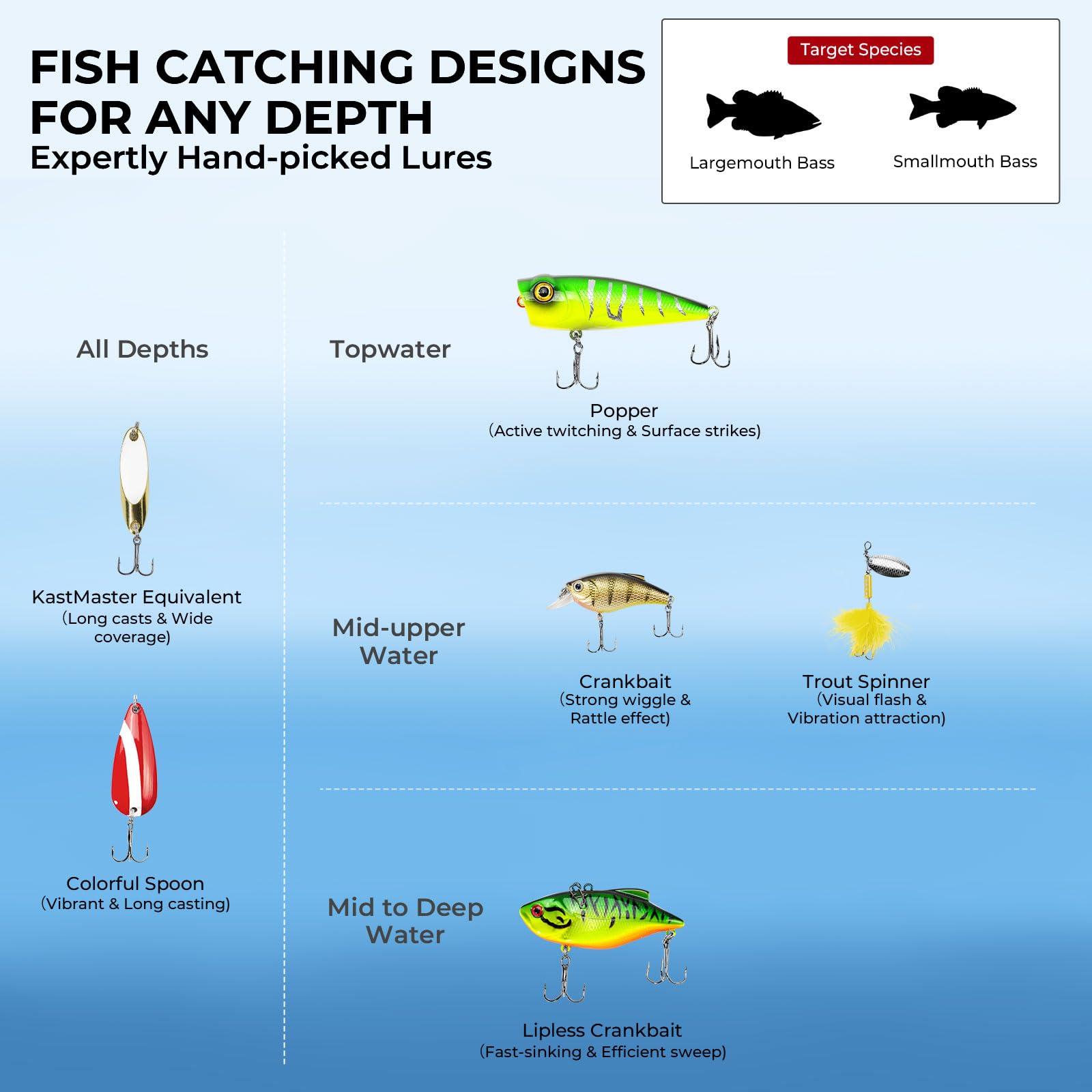 MadBite KastKing Pro - Kit di esche da pesca, 71/143 pezzi, con scatola impermeabile e pinze, approvato dagli esperti per spigola, trota, panfish, 8/13 configurazioni pre-attrezzate per acqua dolce