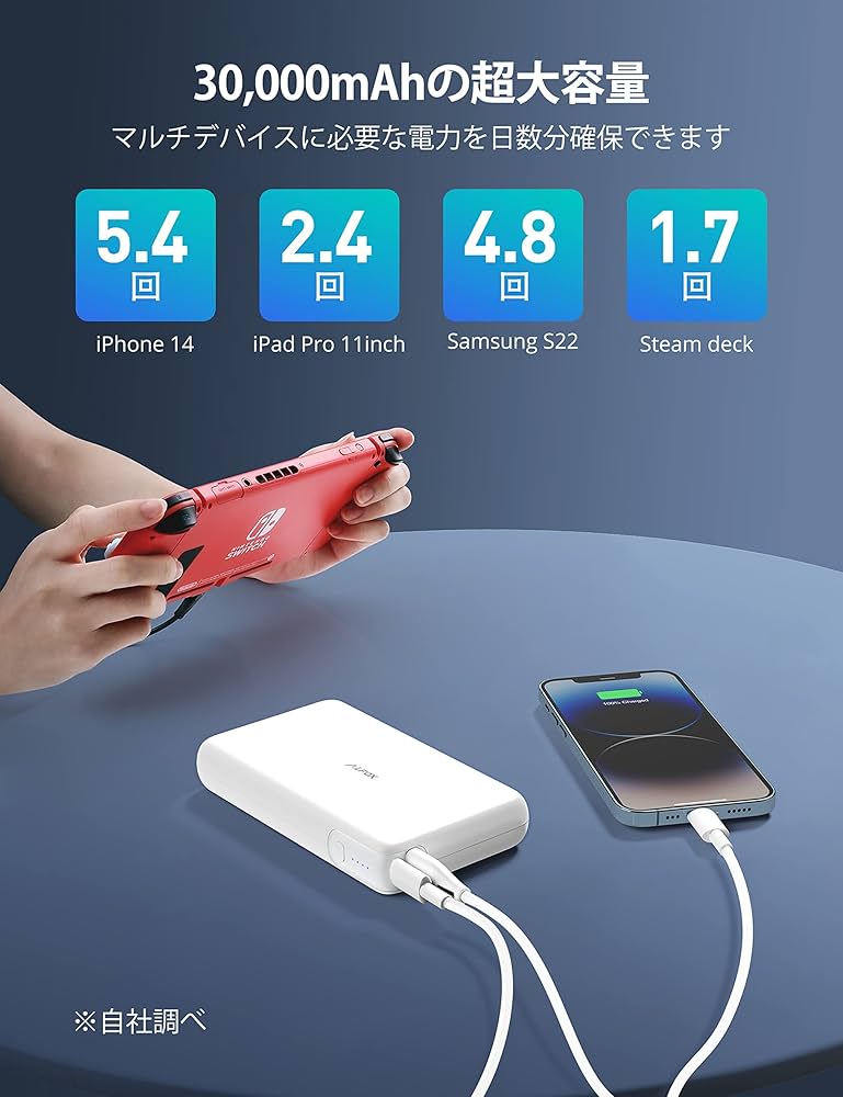 Alfox モバイルバッテリー 30000mAh 100W【PSE技術基準適合】 Amazon | Alfox モバイルバッテリー 30000mAh 100W【大容量 急速