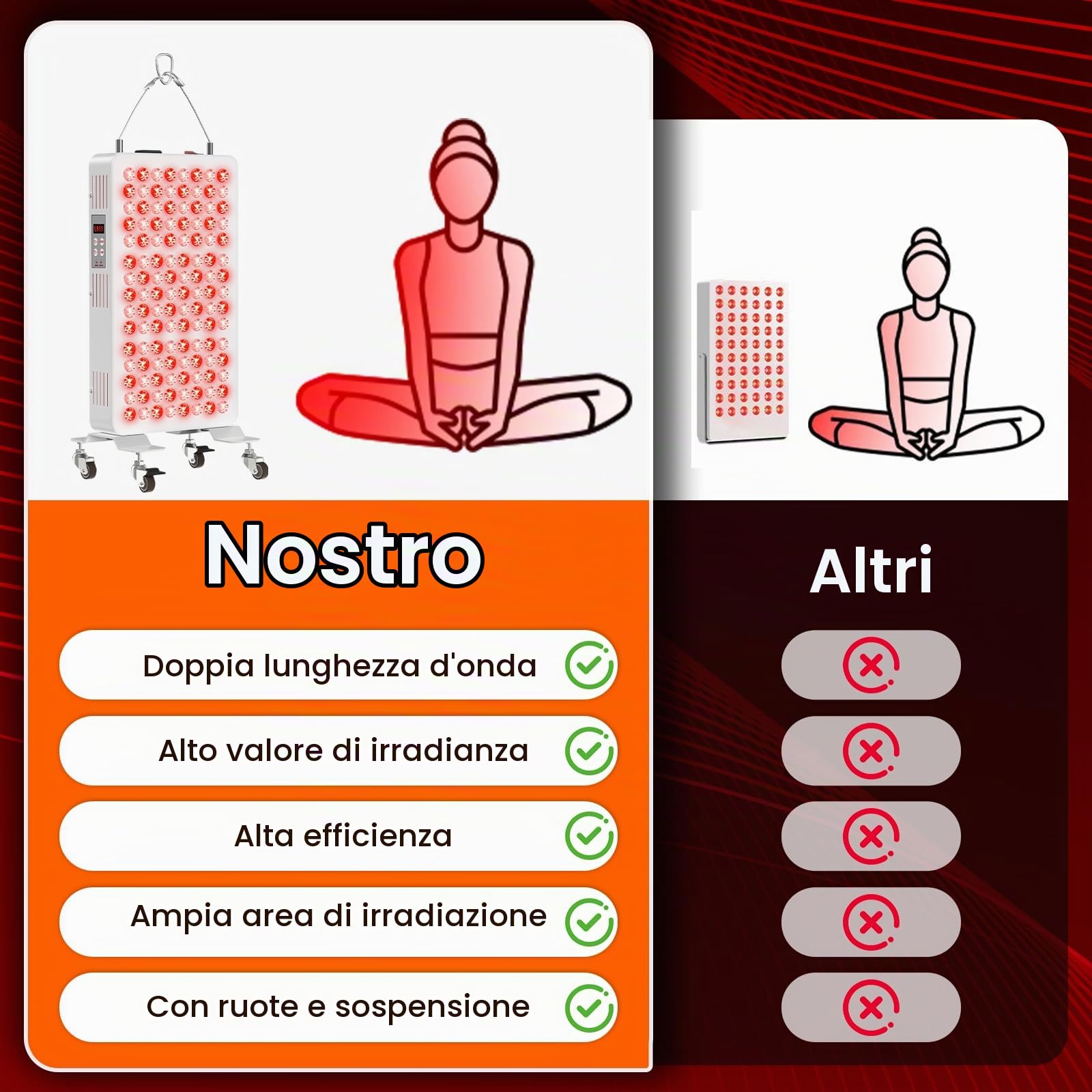 Lampada a Luce Rossa 240 LED, Lampada Infrarossa 3-in-1 con 3 timer e 5 livelli di luminosità, Piantana con 4 teste regolabili per casa, ufficio e salone