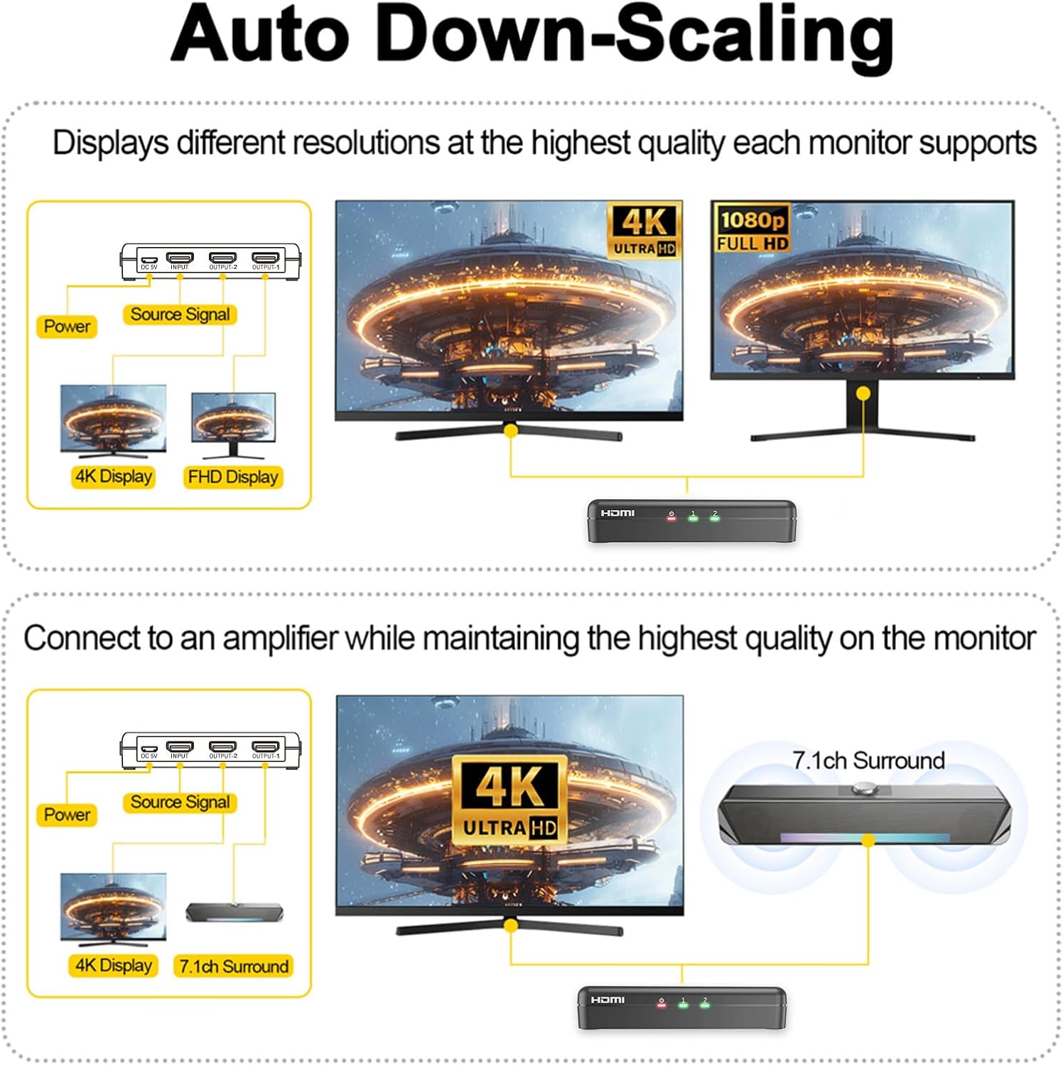 HDMI 4K Splitter 1 in 2 Out with 8K Certified HDMI Cable 6.6 ft - 4K@60Hz, HDCP 2.3, Auto Downscaling, EDID, Duplicate/Mirror Screens, Compatible with TV, Monitors, Blu-ray, Gaming Consoles