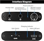 Headphone Amplifier, Portable 3.5mm HiFi Audio Earphone Amp Supports Impedance 16-300Ω for MP3/MP4 /Phones/Digital Players/Computers/Xbox one,PS4,PS5 Controller