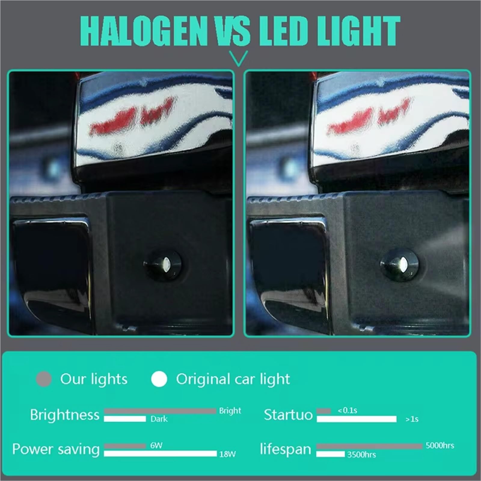 Kit Luci Targa Per Ford Per Super For Duty Per Ranger Per Expedition Per Explorer 2 Pezzi Lampada Luce Targa A LED Canbus Senza Errori