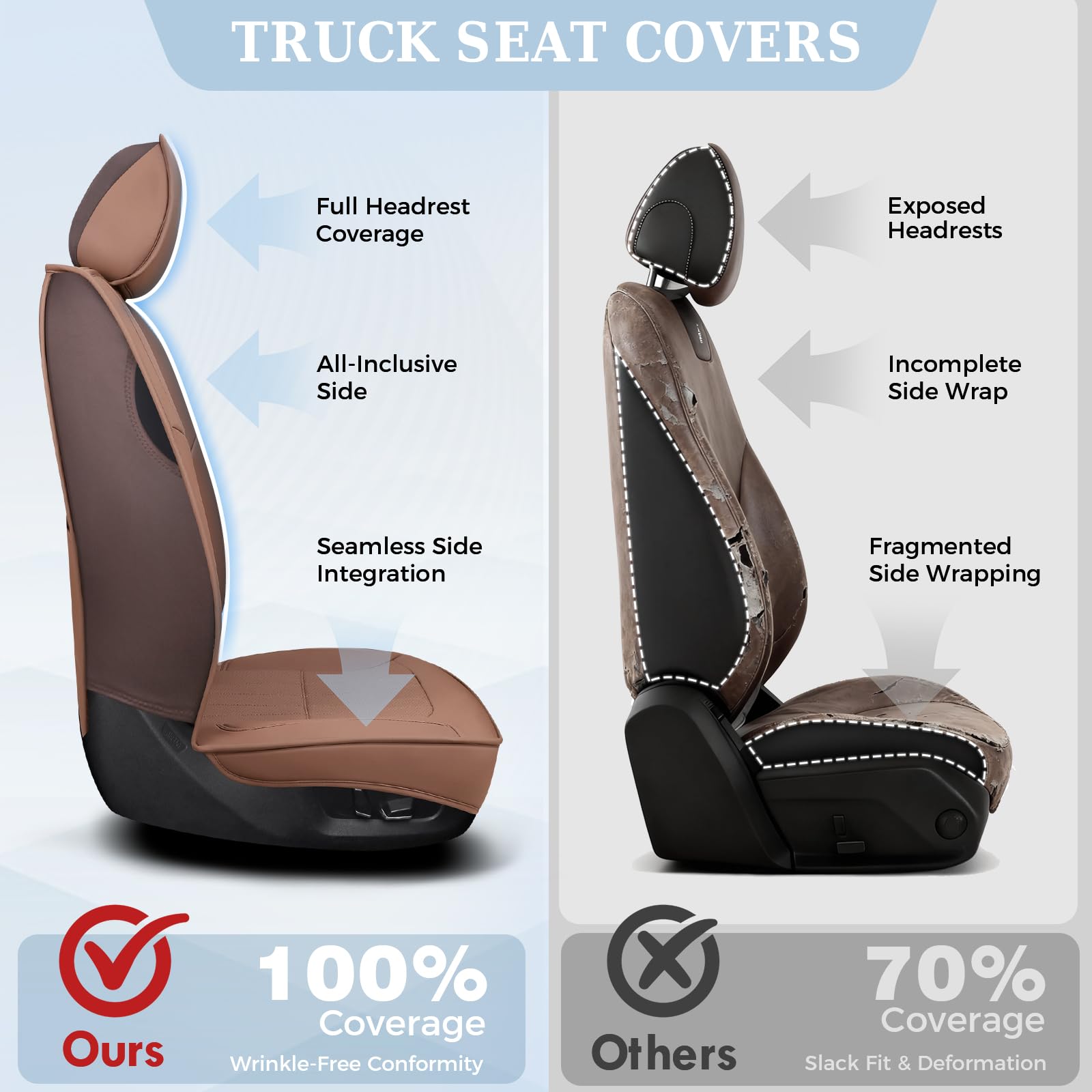 Truckiipa Car Seat Covers Full Set Dodge Ram Seat Covers Full Coverage Leather Protector Pickup Truck Accessories Custom — view 5