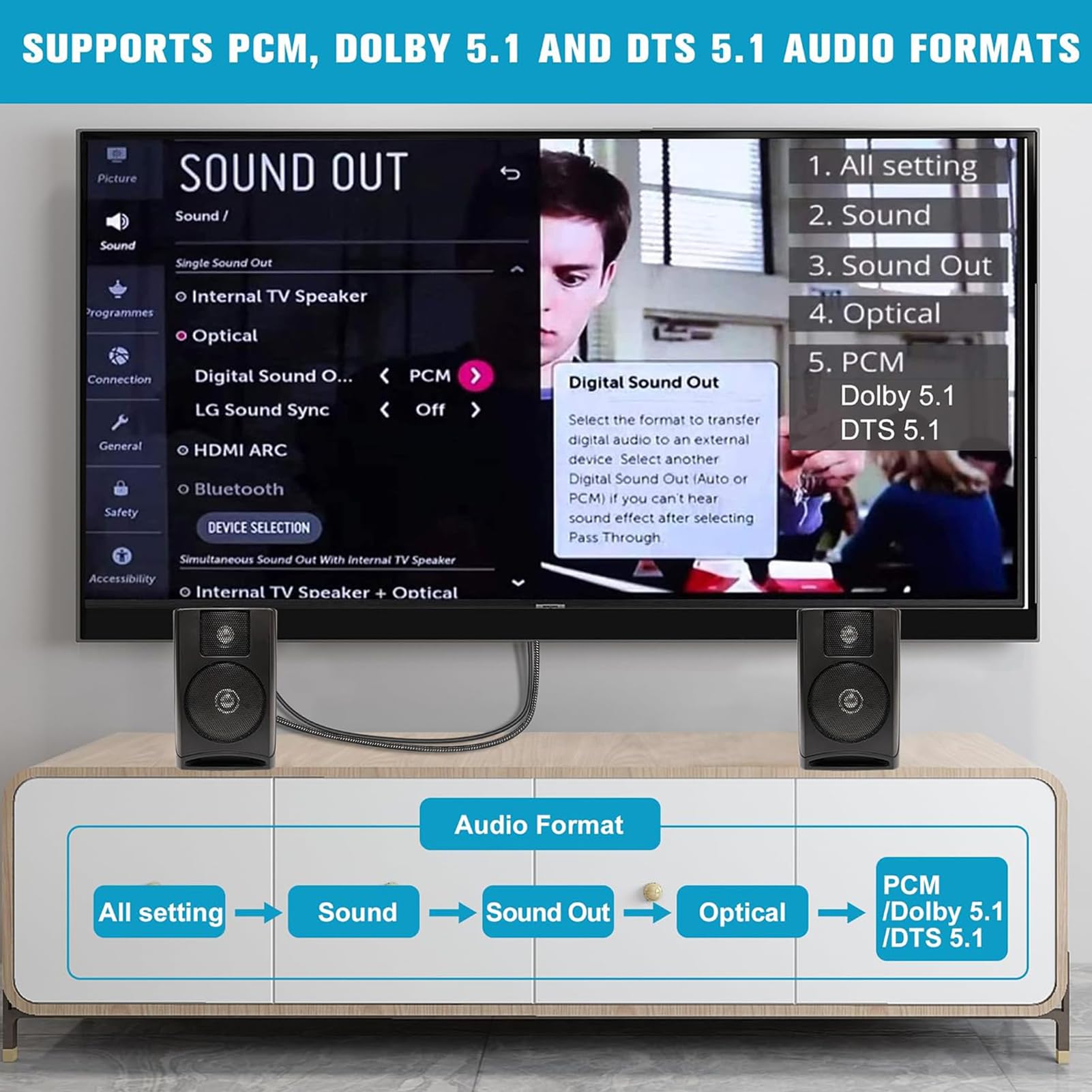 UNSTINCER HDMI eARC ARC zu Optisch Audio Konverter, Kabel 110cm/43in,HDMI Extractor Wandler Adapter für TV zu Lautsprecher Heimkino Soundbar, USB Powered 192kHz 24Bit Dolby DTS 5.1 PCM 2.0