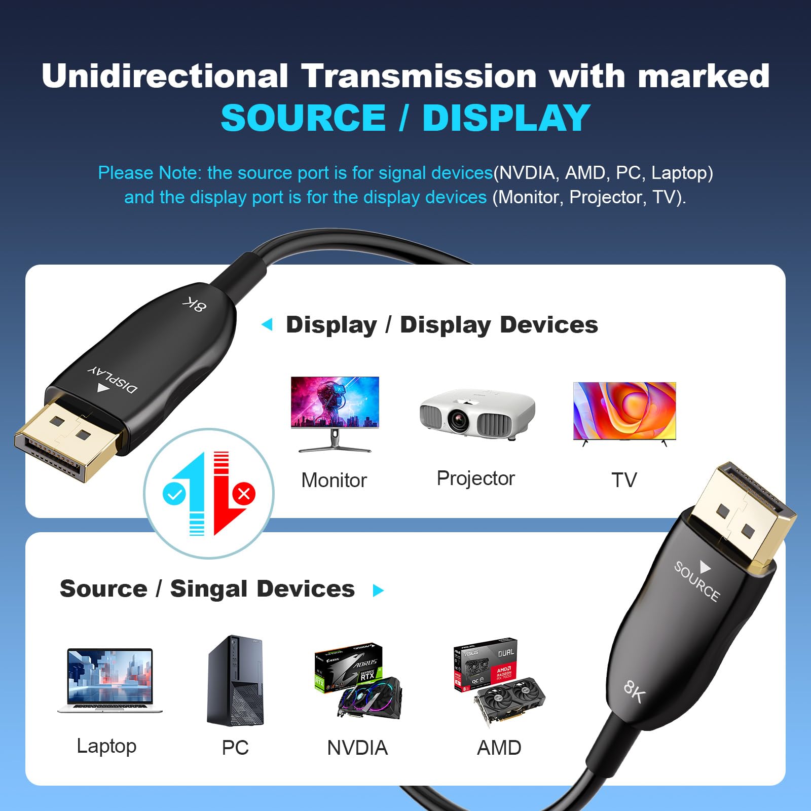Cavo DisplayPort in fibra ottica 8K 2.1, cavo DP attivo da 4,6 m, 54 Gbps, 8K a 60 Hz, 4K a 240 Hz, 2K a 360 Hz, HDR, HDCP, DSC 1.2a, cavo ottico ad alta velocità per gaming/monitor/FreeSync/G-Sync/TV