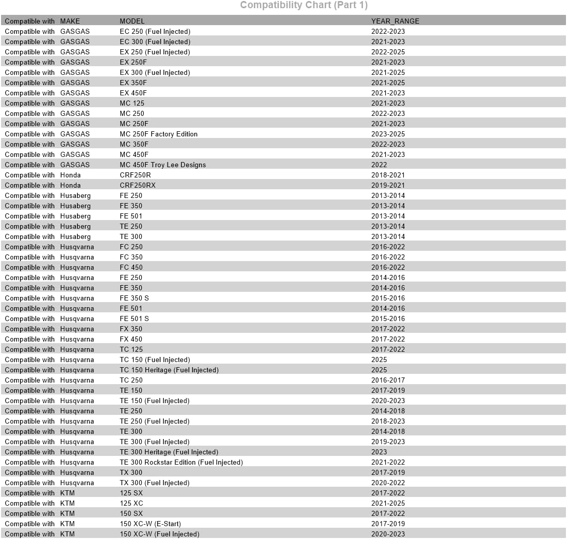 TUSK Digital Radiator Fan Kit Replacement Thermostat Black – Digital Temperature Control and Sensor for Radiator Fan System - Replacement Thermostat for Honda CRF250RX 2019-2021