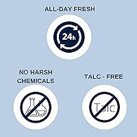 Vista 8 de No Hair Crew Intimate Bundle Includes Hair Removal Depilatory Cream for Men and Dry & Fresh Body Powder for Sweat and Odor Control