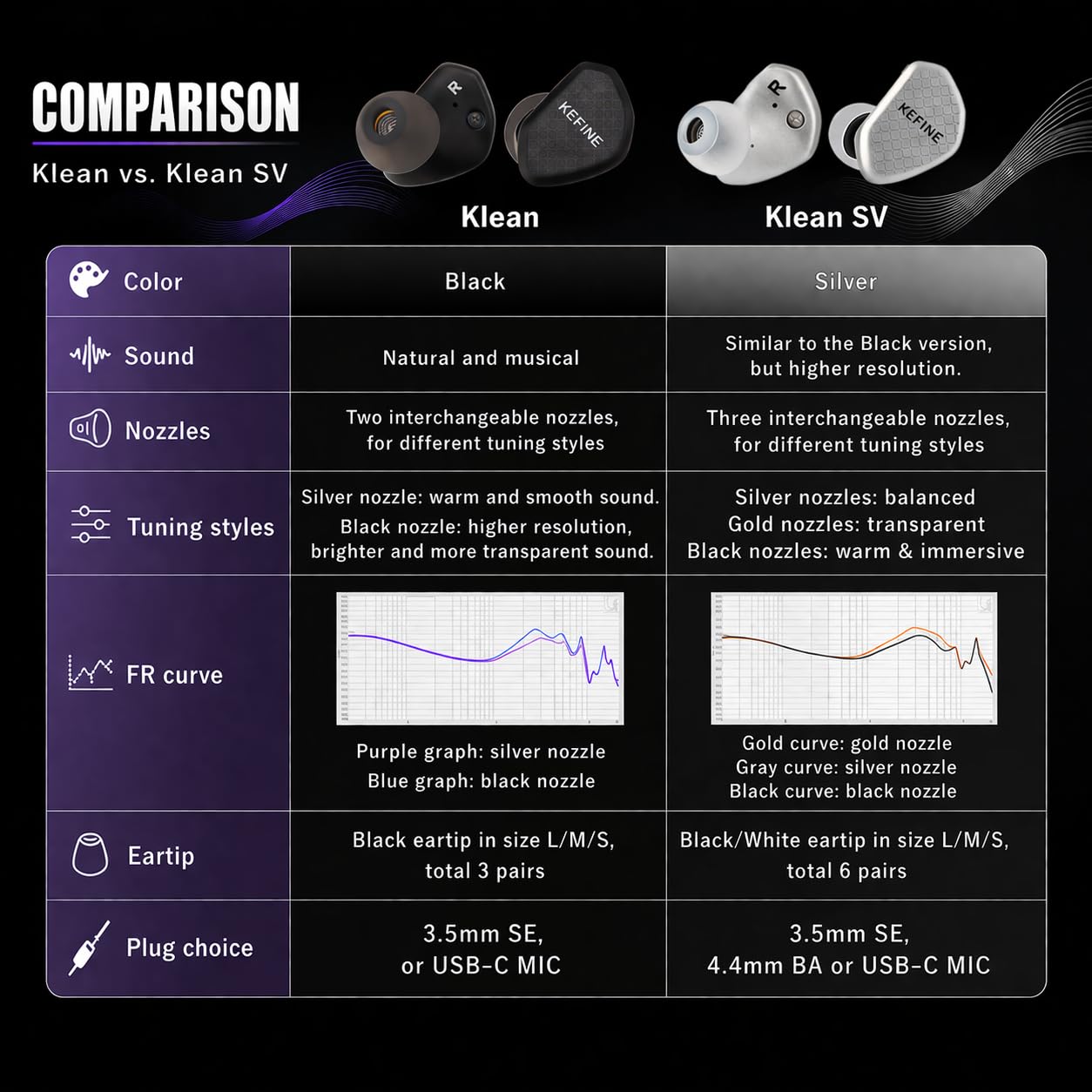 Kefine Klean SV 10mm DLC-Membran Dynamic Driver Ohrhörer, 1DD In-Ear-Monitor Kopfhörer, HiFi verkabelte IEM-Ohrhörer mit zwei austauschbaren Aufsätzen, abnehmbares 0,78 2-poliges Design (Silber, 4,4
