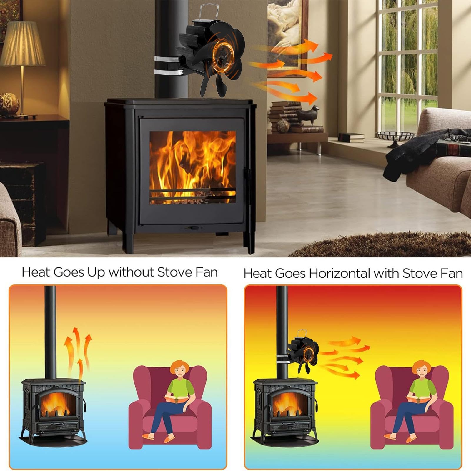Ventilatore Per Caminetto Con Stufa A Legna Ventilatore Termico Silenzioso | Ventilatore Per Stufa Per Stufe A Pellet, , Riscaldamento Invernale Stanza Casa Baita C