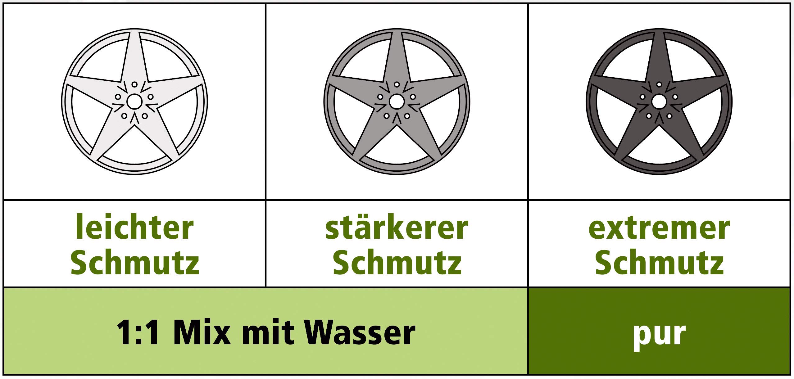 6X 750ml Dr. Wack P21S HIGH END Felgenreiniger, Felgenpflege, Felgenreiniger-Gel, Der stärkste P21S Aller Zeiten, für RDKS geeignet