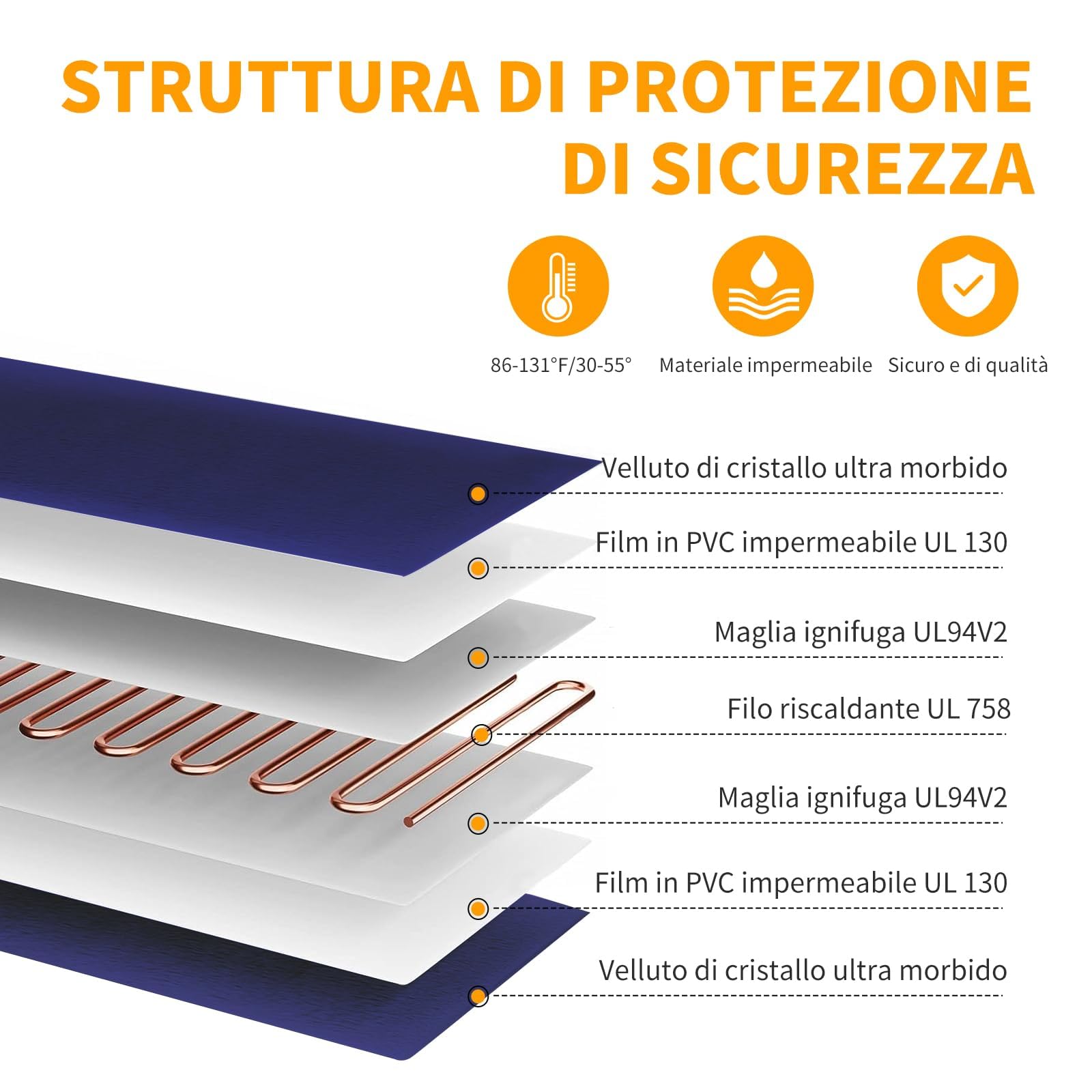 Toozey Tappetino Riscaldante per Cani e Gatti Tappeto Riscaldante per Animali Domestici Elettrico Regolabile Timer e per Temperatura per Cani e Gatti Neonati/Piccoli/Anziani, Blu - XL (90 * 60cm)