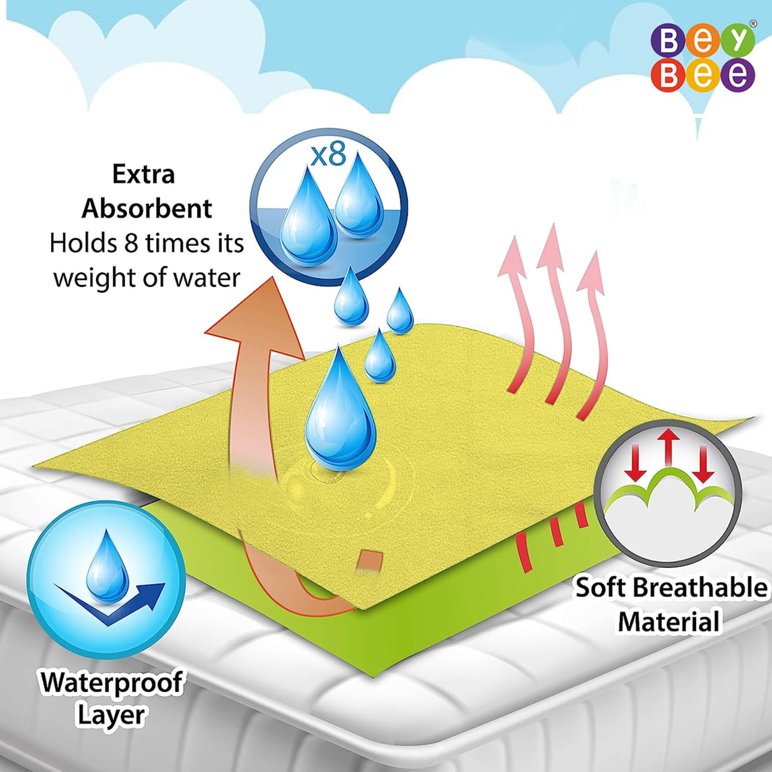 BeyBee Waterproof Quick Dry Sheet for Baby| Bed Pad Anti-Piling Fleece Extra Absorbent Washable Matress Protector| Baby Bed Protector Sheet for Toddler Children, Small Size, 50x70cm, Yellow - Image 2 thumbnail