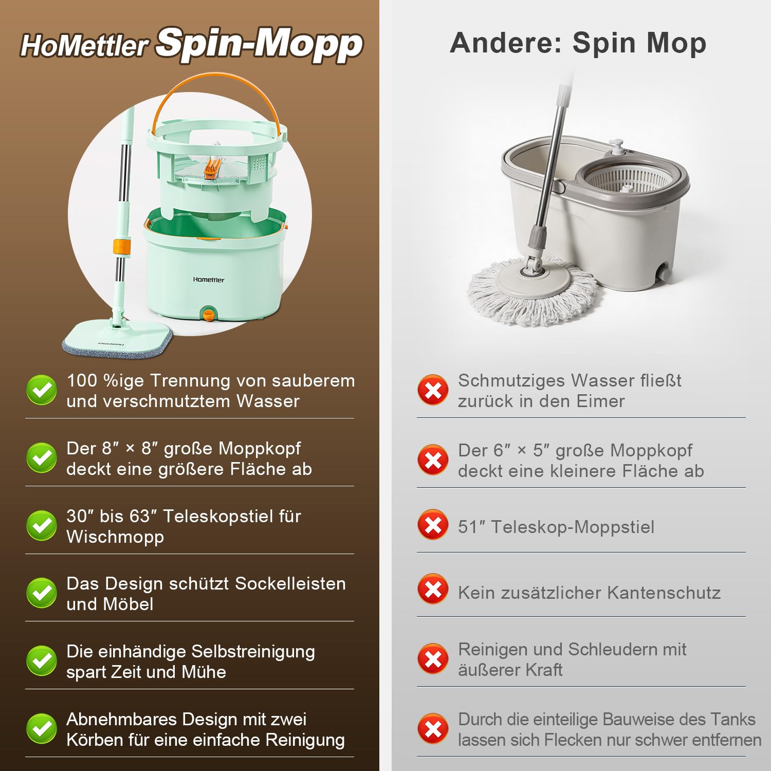 HoMettler Mopp-Und Eimer-Set, Flachmopp-System Mit Getrenntem Schmutz- Und Reinigungswasser (Flachmopp- und Eimersy
