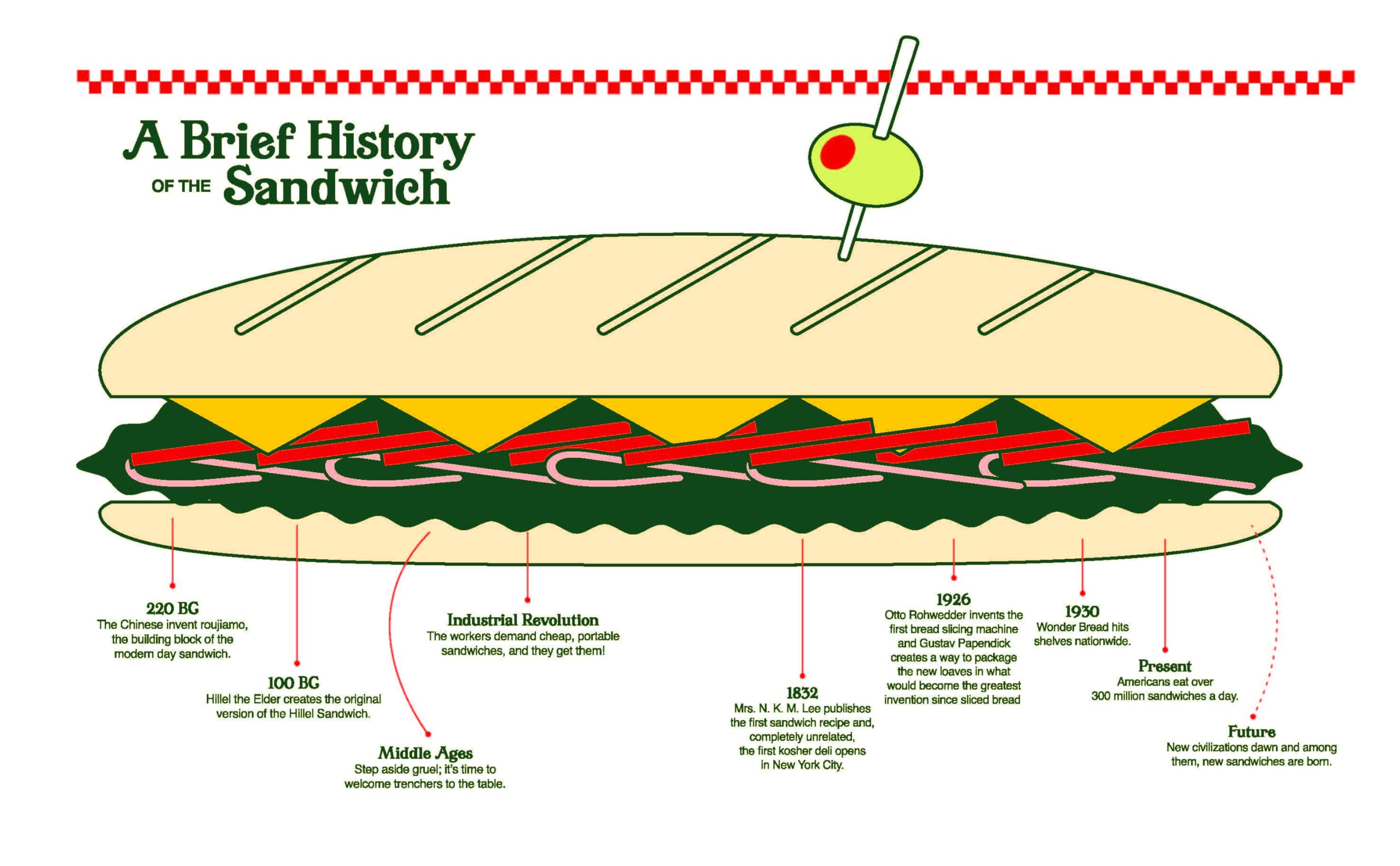 Idiot Sandwich: 100+ Recipes to Elevate Your Sandwich Game