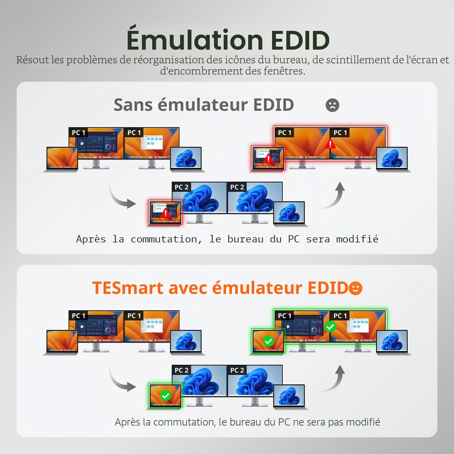 TESmart CKS202-P23 USB-C MST EDID KVM Switch 2 Moniteurs 2 Ordinateurs 4K@60Hz,Station d'accueil KVM USB 3.0 pour 2 Laptops, Chargement pour Laptop,Hotkey Switch, 2 Sets of Dual USB-C