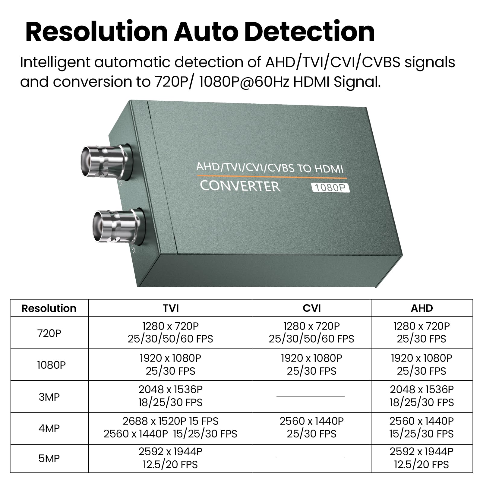 Adattatore AHD/TVI/CVI/CVBS a HDMI (con Loop Out), convertitore da BNC a HDMI per monitor HDTV DVR rileva automaticamente Full HD 720P/1080P/3MP/4MP/5MP/8MP
