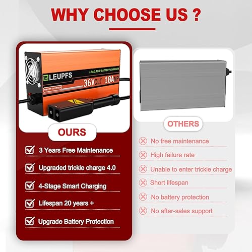 Miniatura 6 de Cargador de batería de carrito de golf de 18 amperios y 36 voltios para EZGO TXT, 110 VCA, carga completa 4.0, 4-6H de carga completa, para baterías