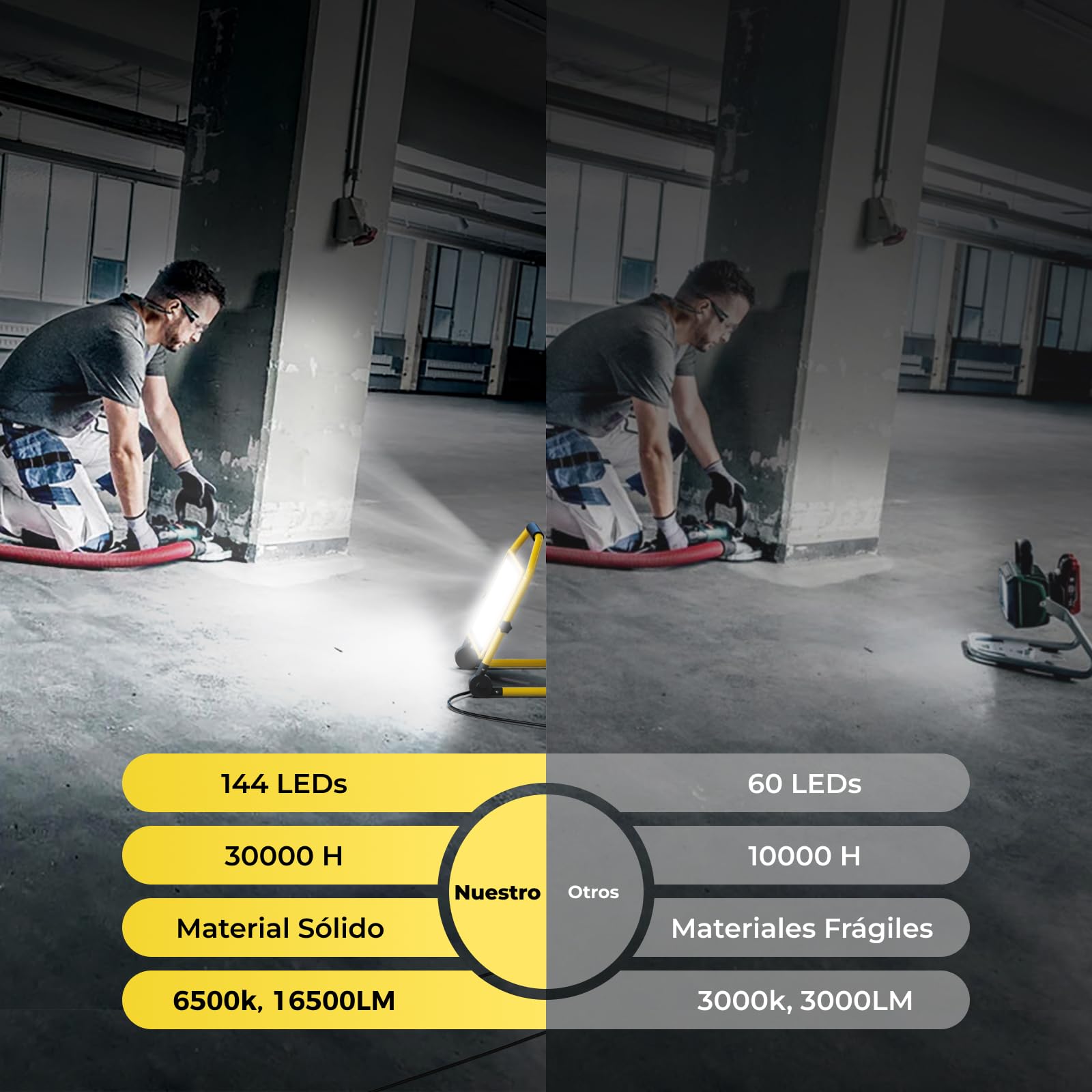 LED Foco de Construcción con 16500 Lumen, Cable 16FT, 6500k, Impermeable, Soporte Ajustable Ideal para Talleres Interiores y Exteriores, Garajes y obras de Construcción (150W)
