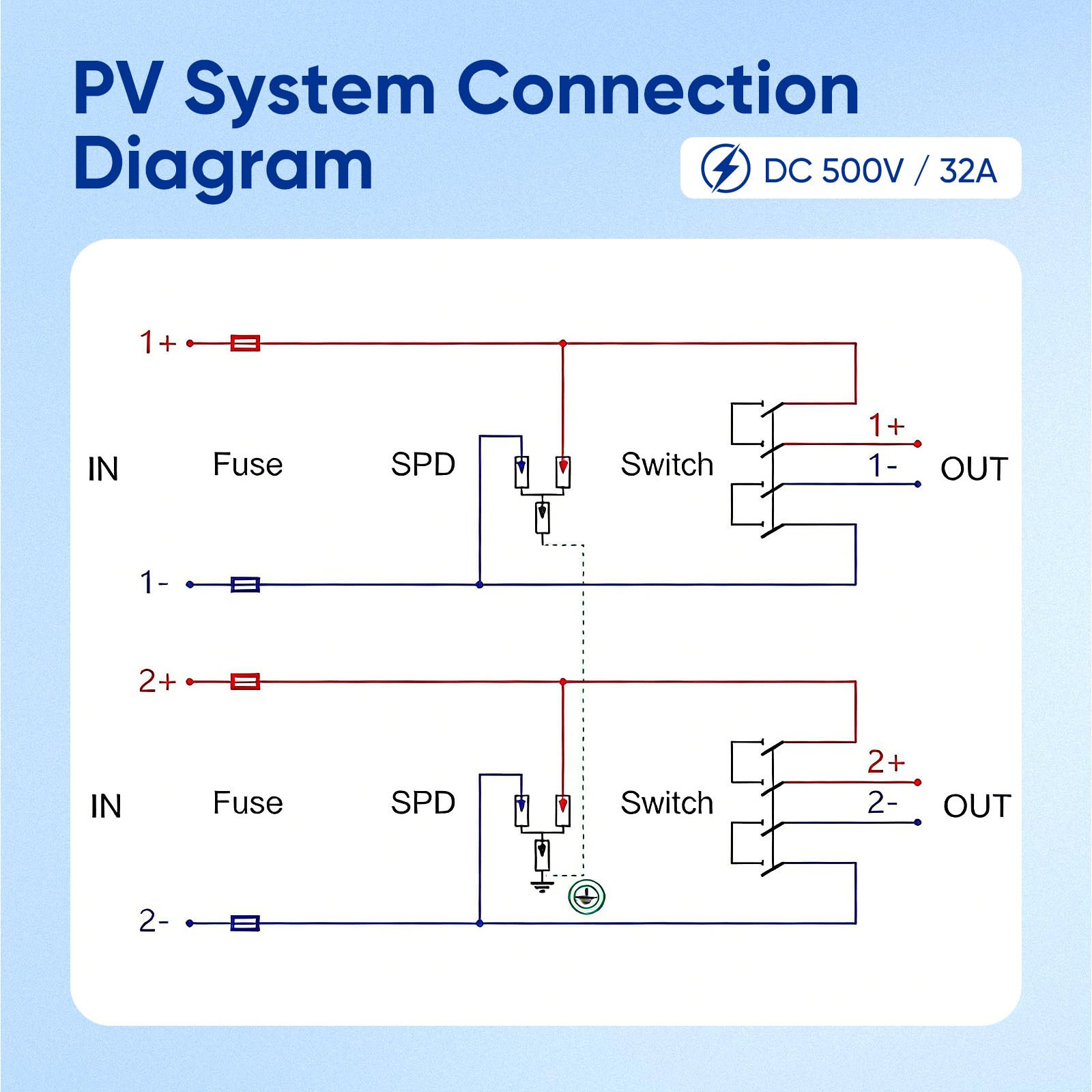 Quadro combinato solare, Protezione PV DC 32A 500V, interruttore IP65, con protezione multistrato, Gestione energetica efficiente