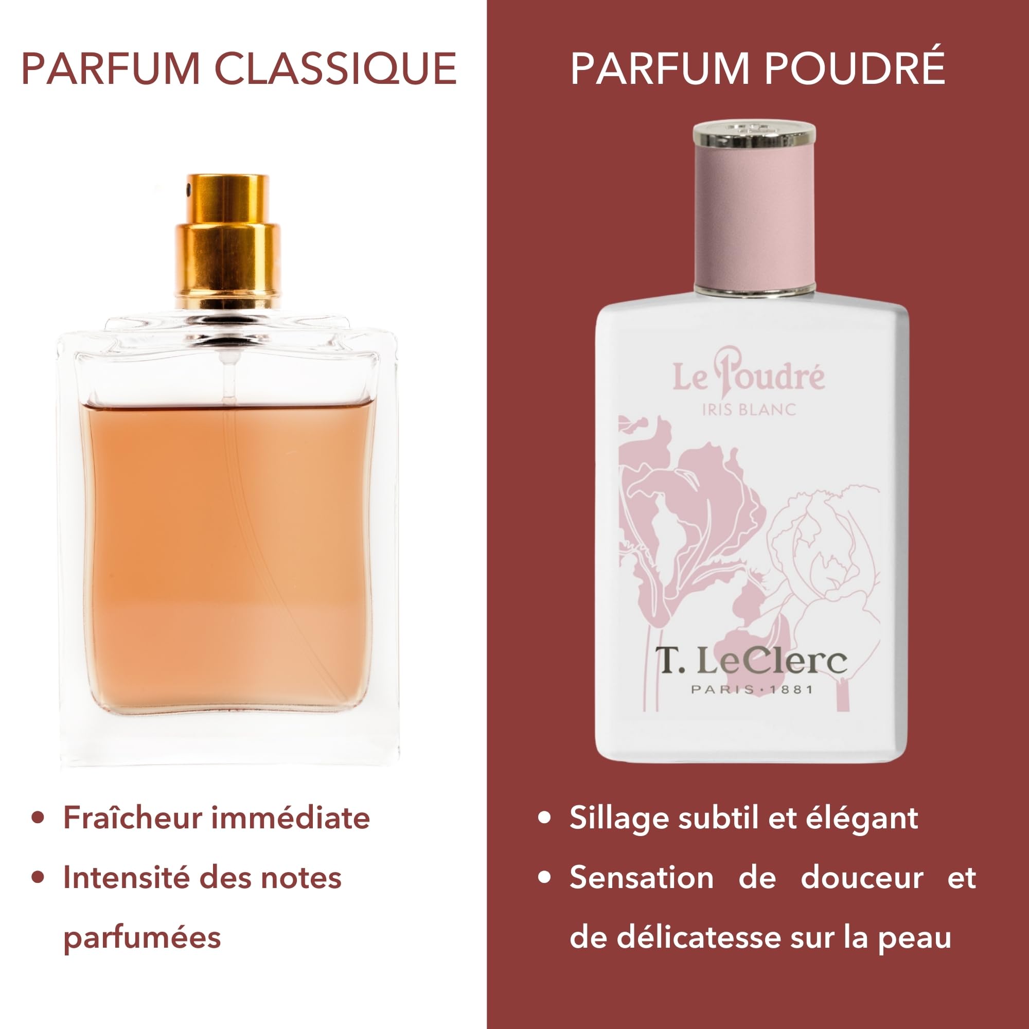 T.LeClerc – Parfum pudré 50 ml – Iris Blanc – Eau de Parfum für Damen – Düfte Iris Blanc, Mimose, Vanille, Moschus, langer Halt, hergestellt in Frankreich bis Grasse (50 ml, weiße Iris)