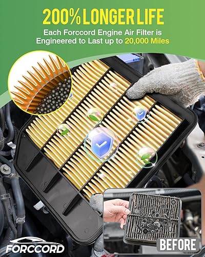 Miniatura 10 de Forccord Paquete de 2 filtros de aire de motor para Nissan Kicks 1.6L 2018-2021, Versa 1.6L 2020 Reemplazo de filtro de aire 16546-5RB1A accesorios