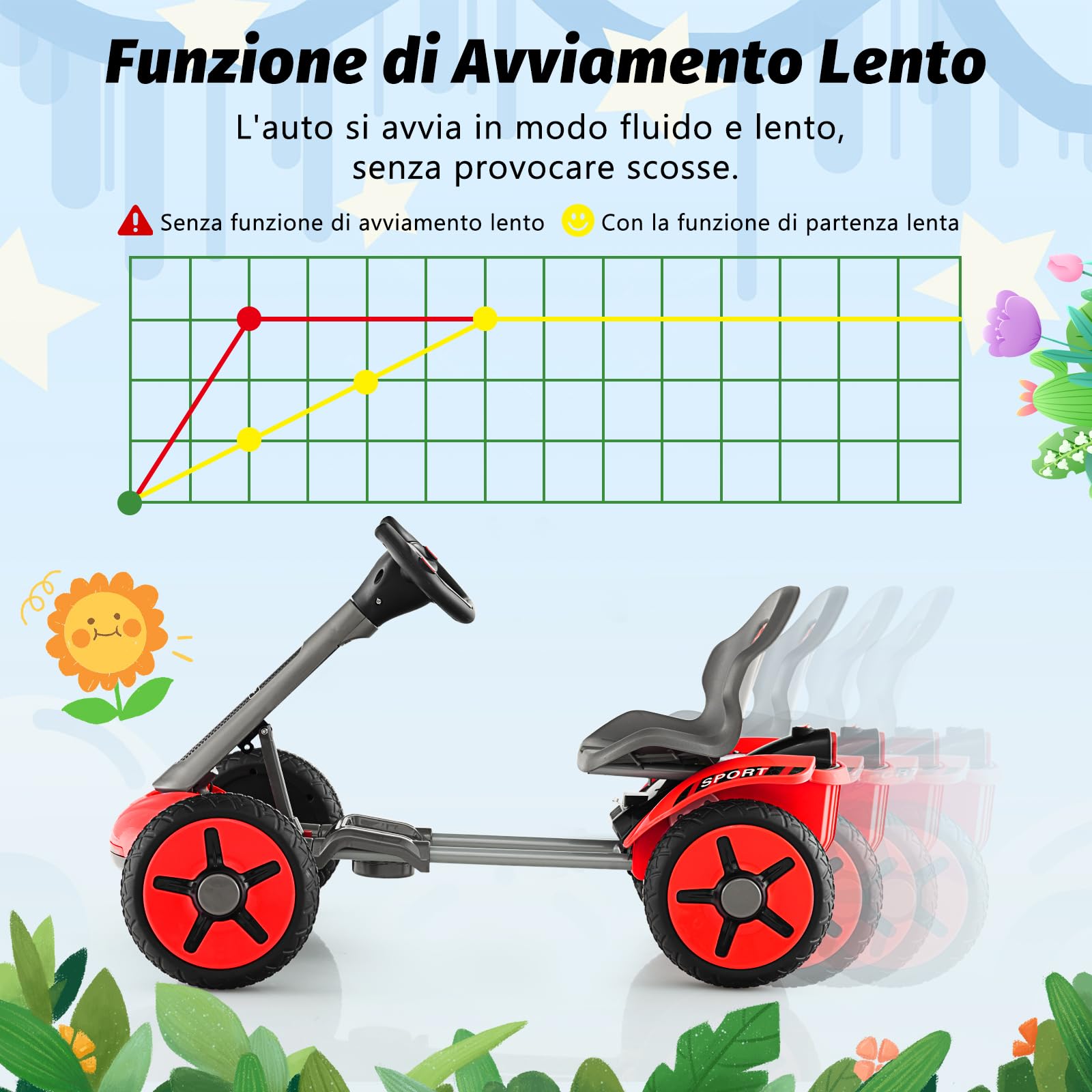 COSTWAY 12V Go Kart Elettrico per Bambini, Go Kart Pieghevole con Portabicchiere, Volante e Sedile Regolabili e Funziona Lento Avvio, per Bambini 2-5 Anni (Rosso)