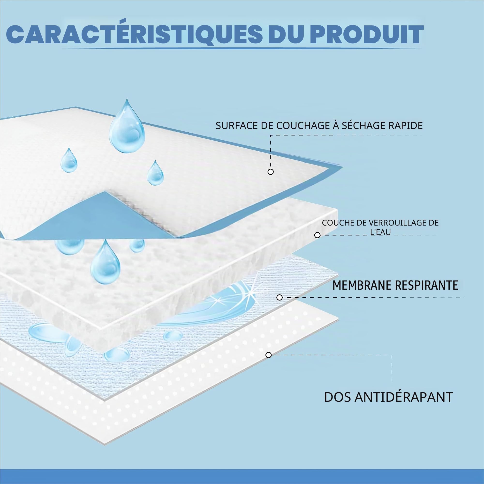 Lot de 20 alèses de lit jetables pour incontinence - 150 x 80 cm - Offre un toucher doux - Pour incontinence - Protection de lit pour enfants - Maternité