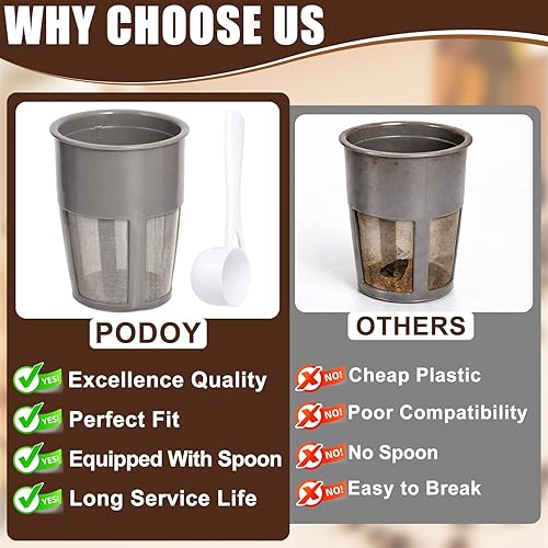 Miniatura 3 de Podoy K400 Reusable Coffee Filter Inner Compatible with Keurigg My K Cup 2.0 K250 K300/350/375 /450/475 Grey Universal Reusable Filter with Coffee