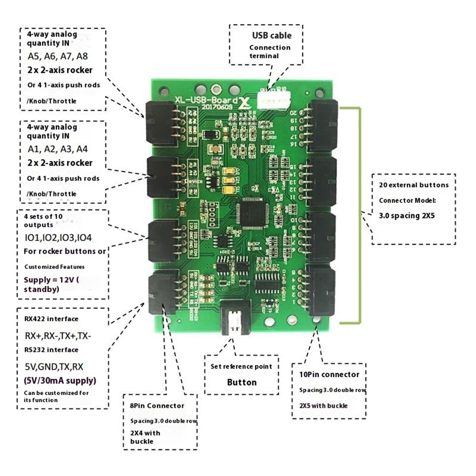 SHEHUALI Mandos de control, Tarjeta de control movimiento 8 ejes, placa simulador, joystick, computadora industrial(1 three-axis joystick+USB)